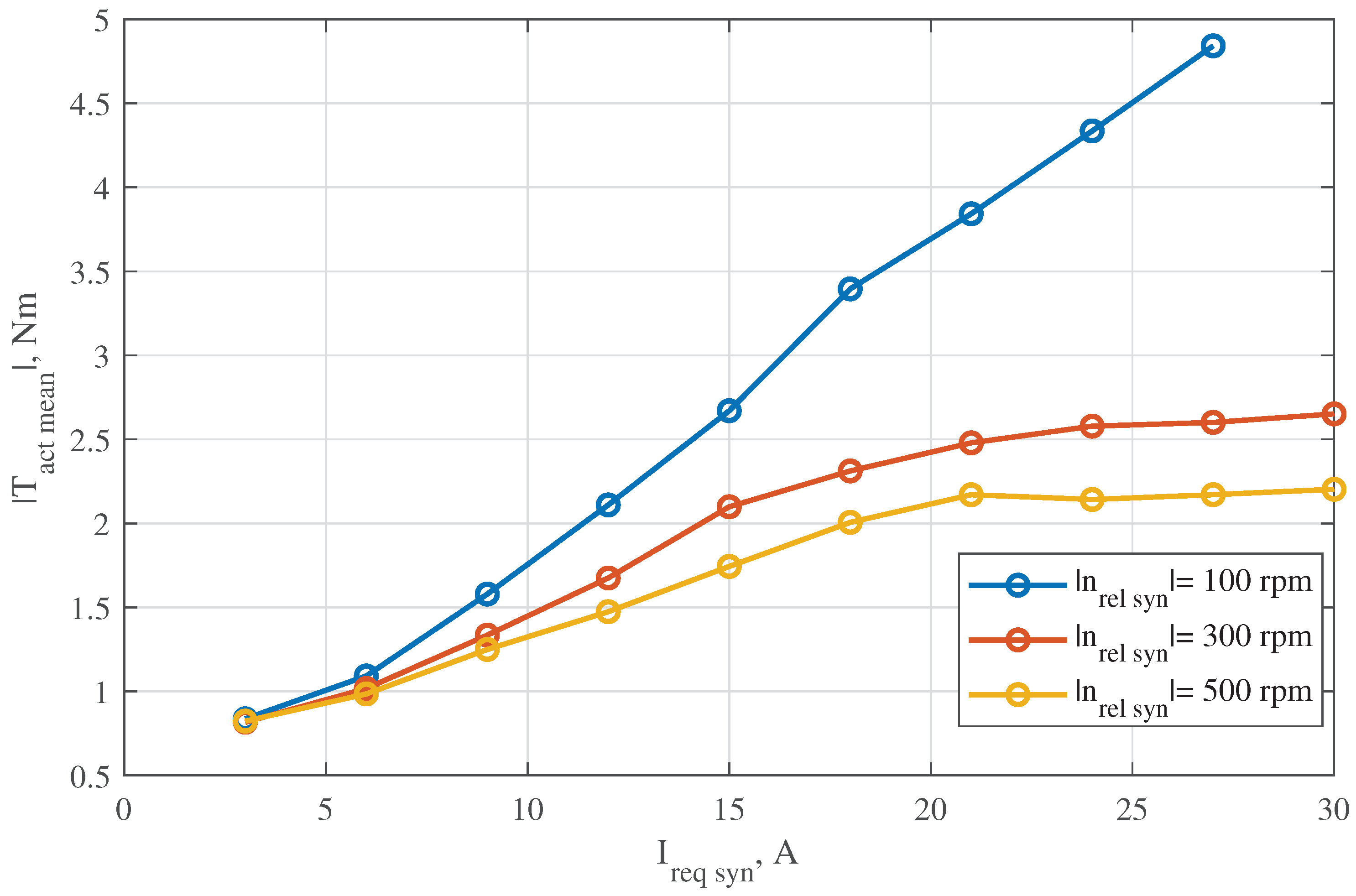 Preprints 159245 g011