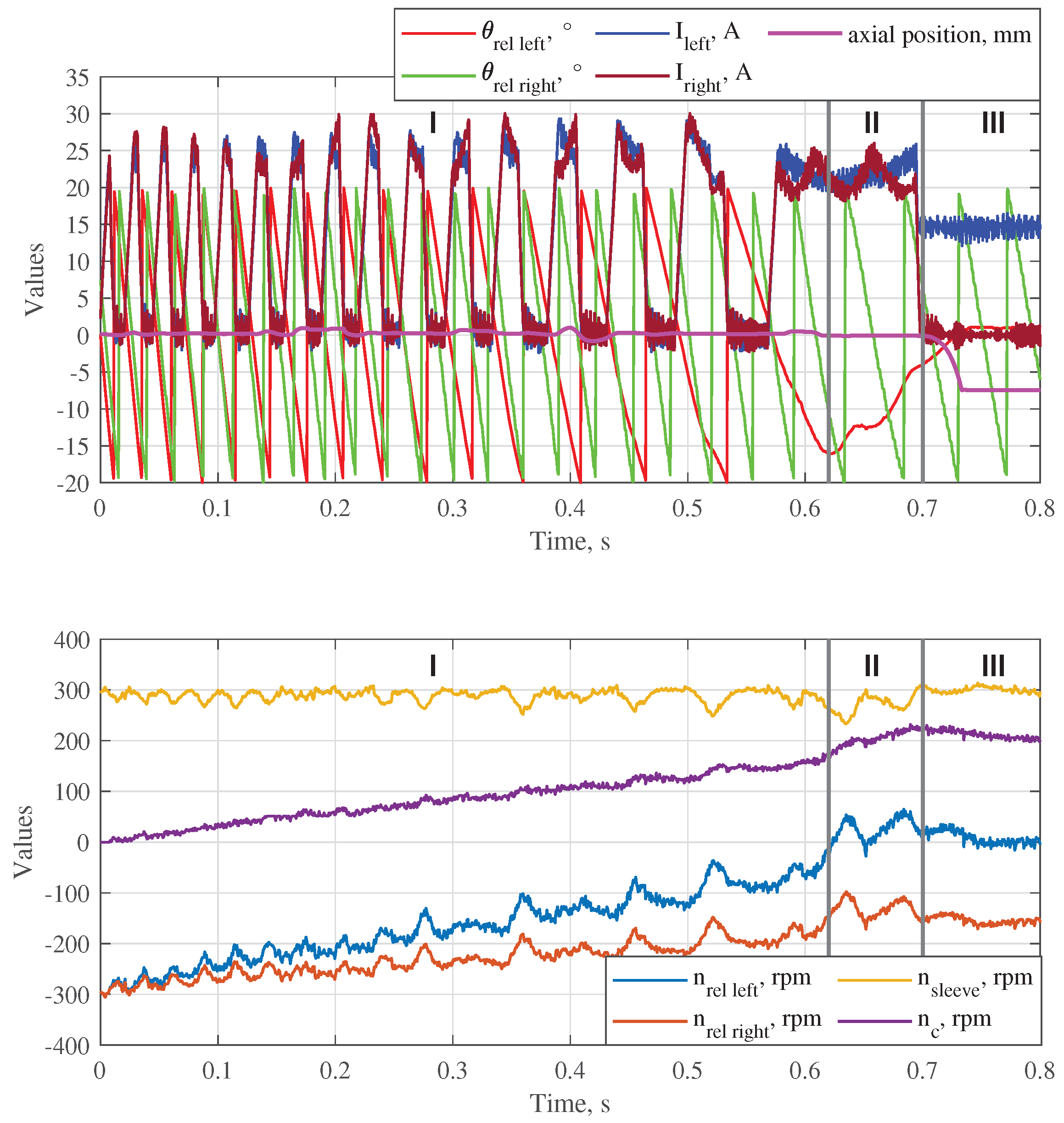 Preprints 159245 g012