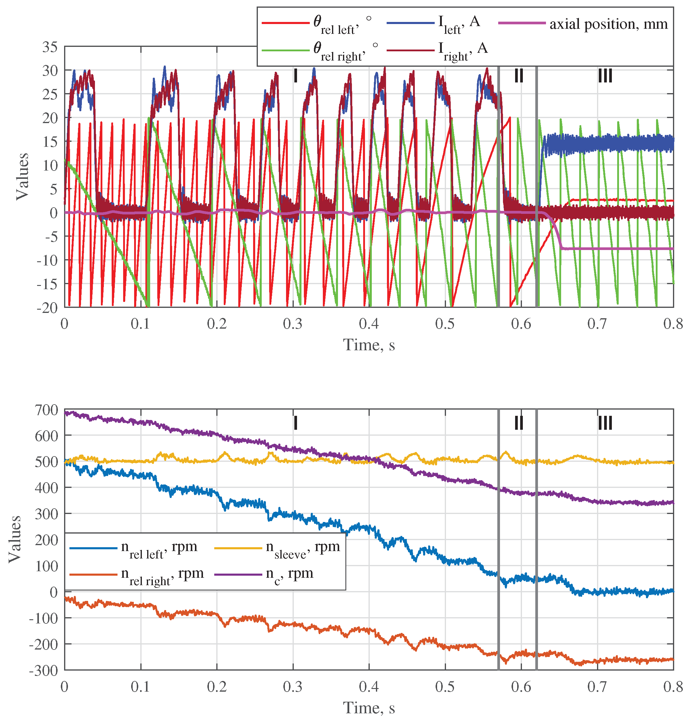Preprints 159245 g013