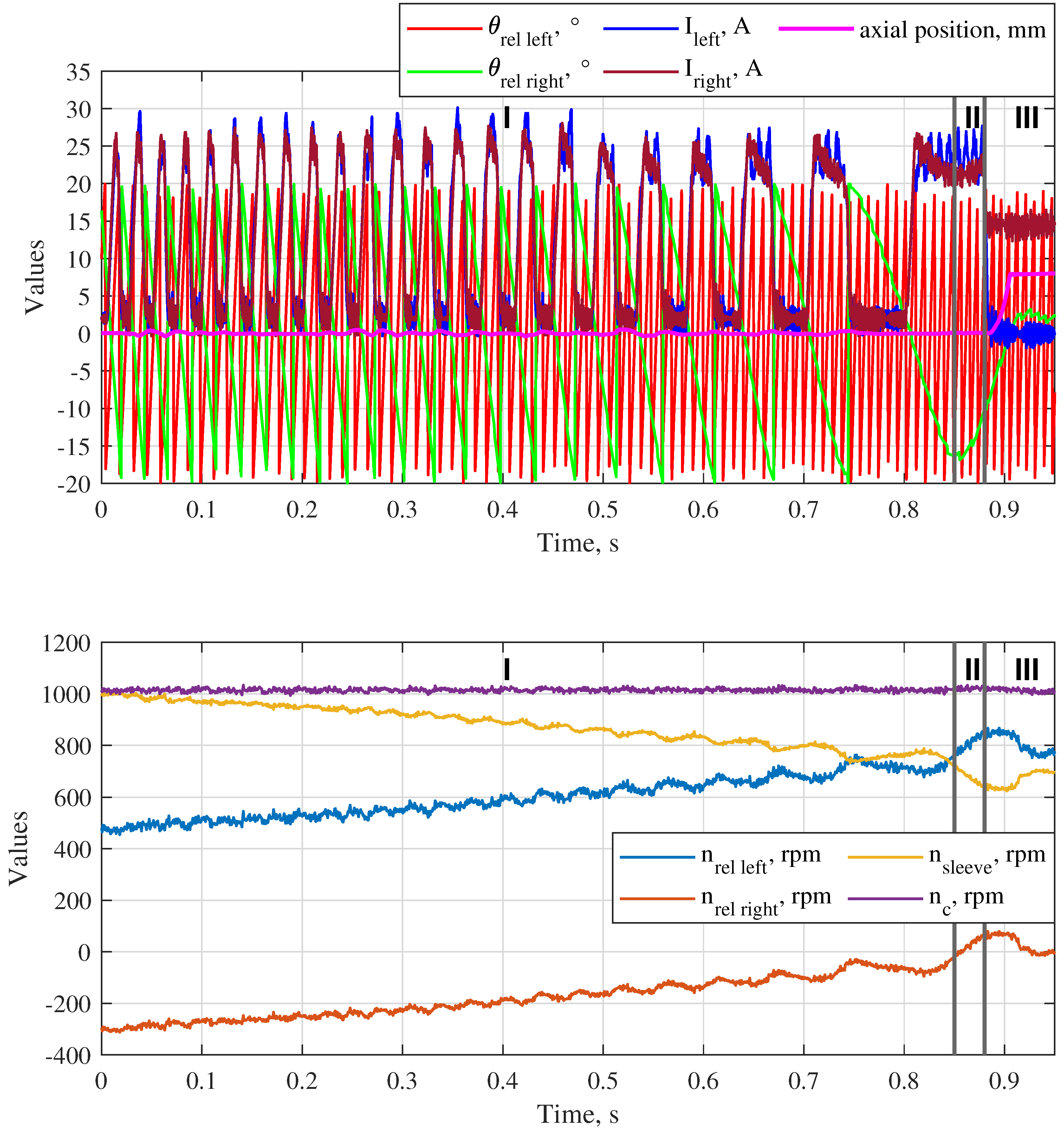 Preprints 159245 g014