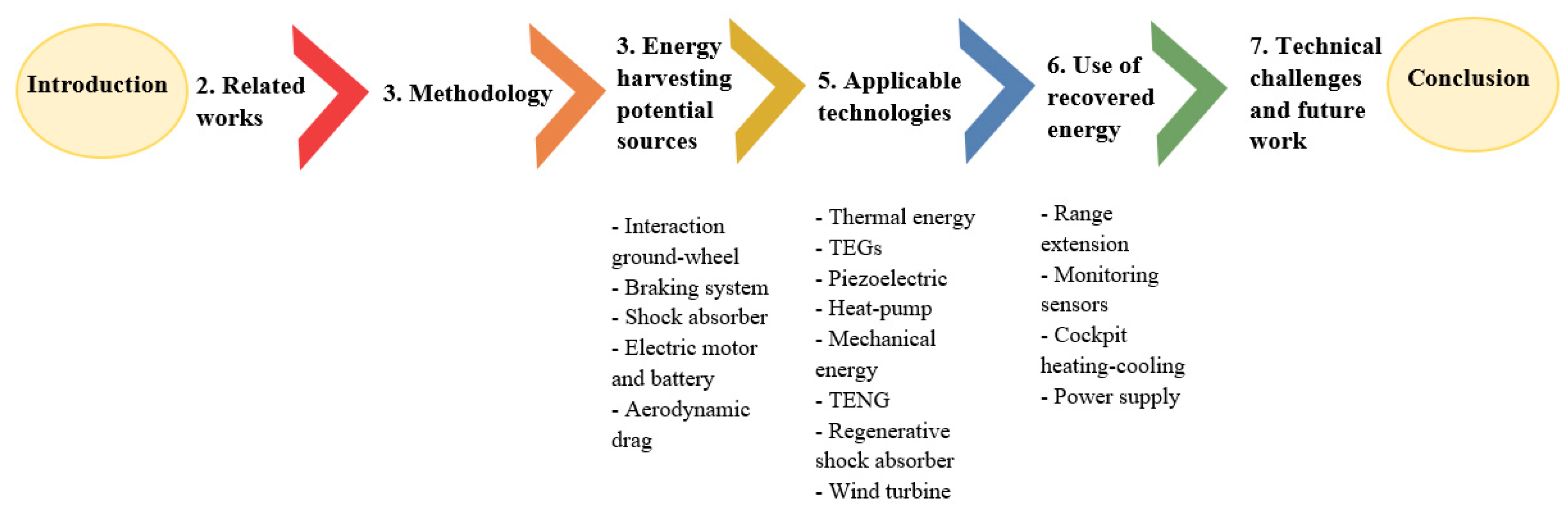 Preprints 75506 g001