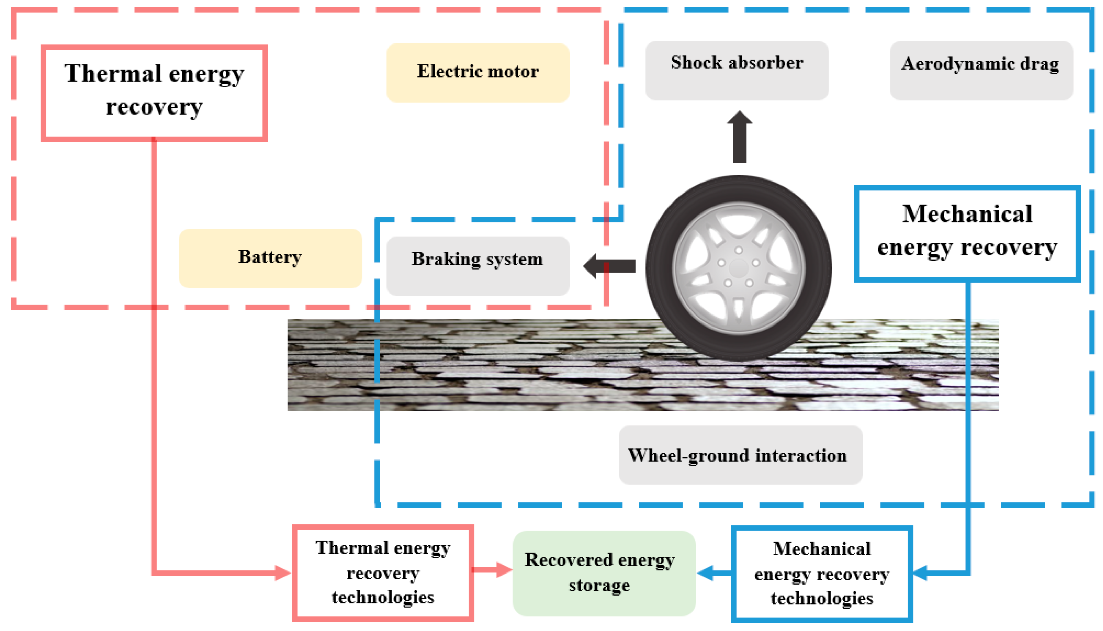 Preprints 75506 g003