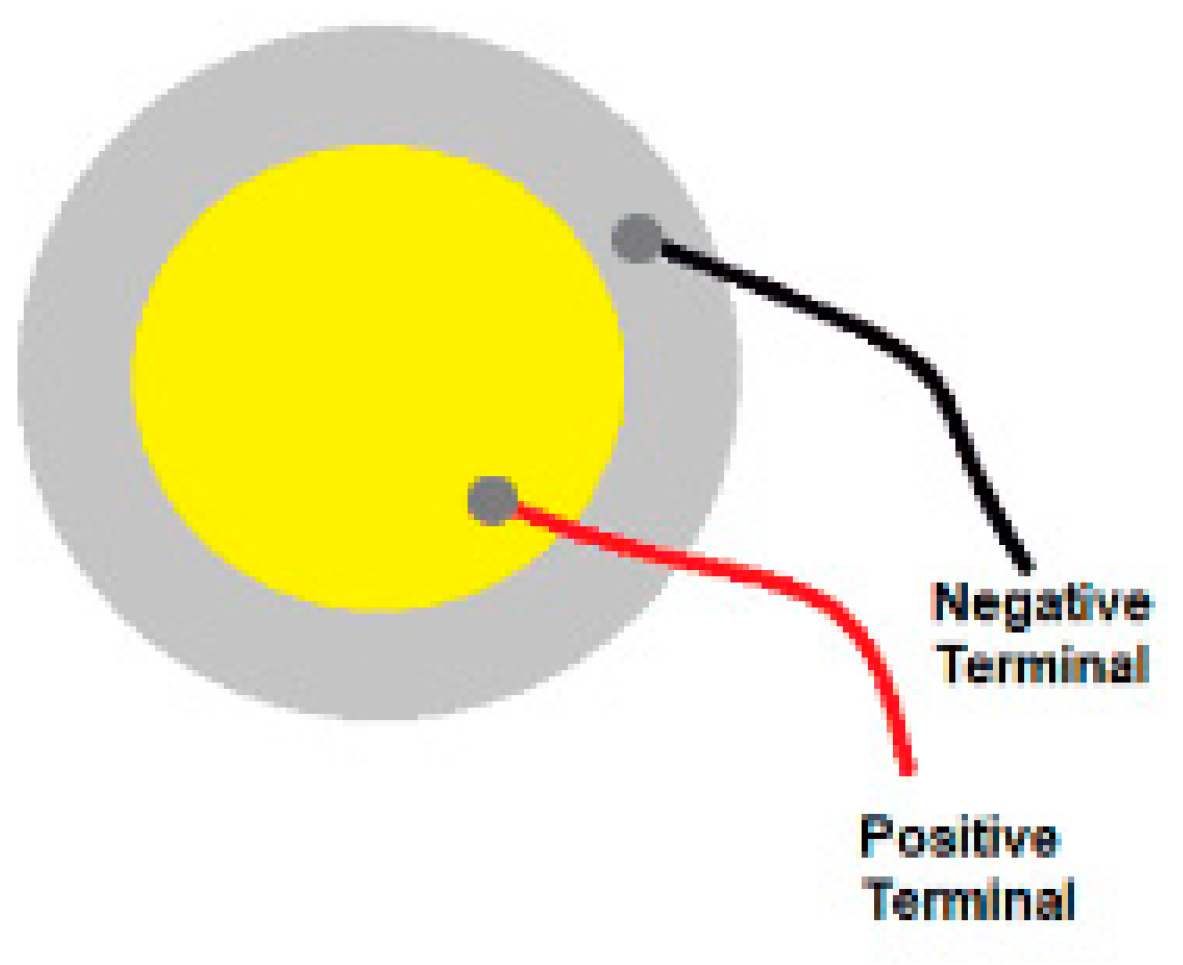 Preprints 75506 g005