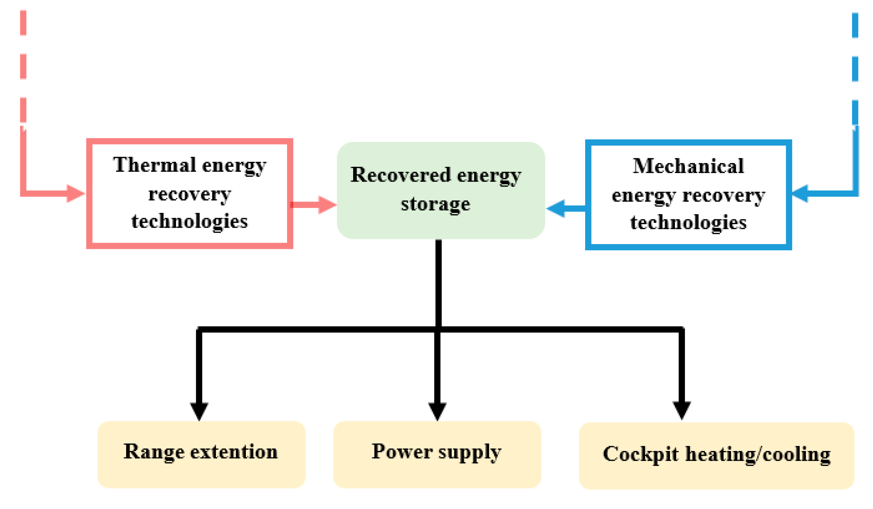 Preprints 75506 g009