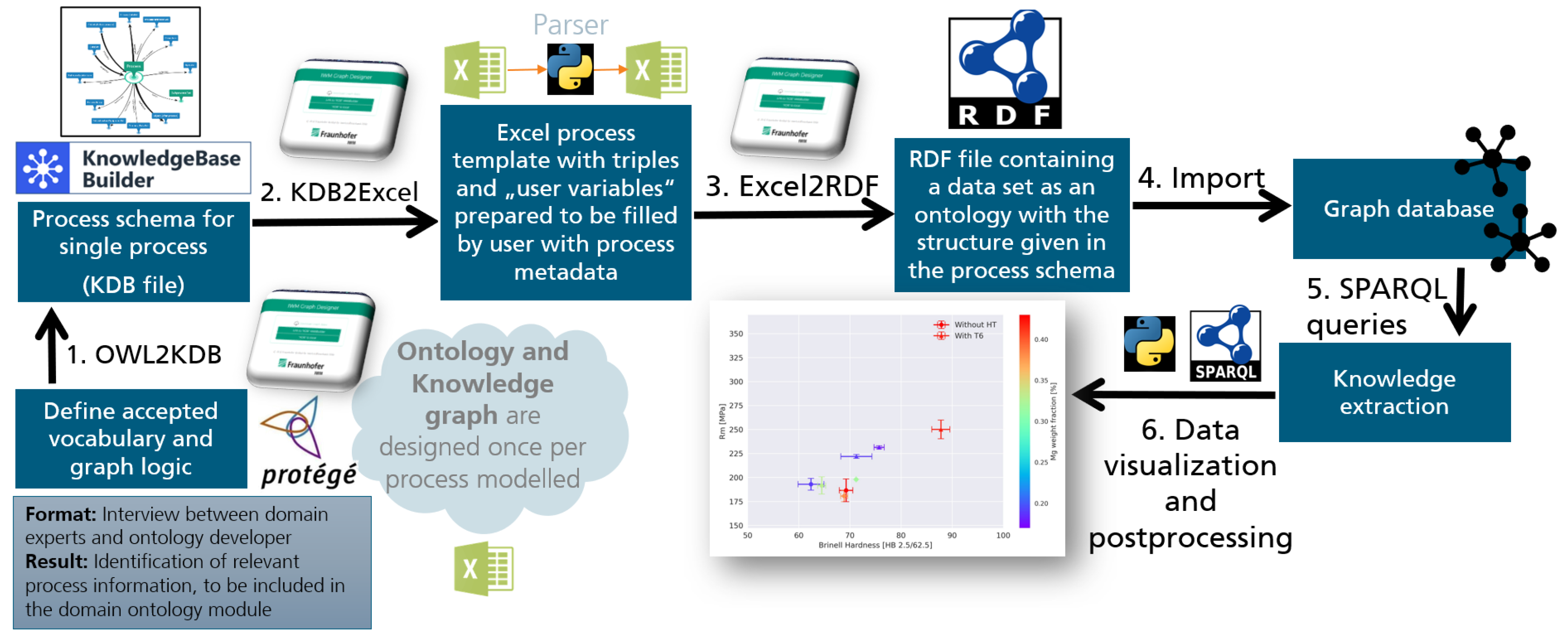 Preprints 141954 g003