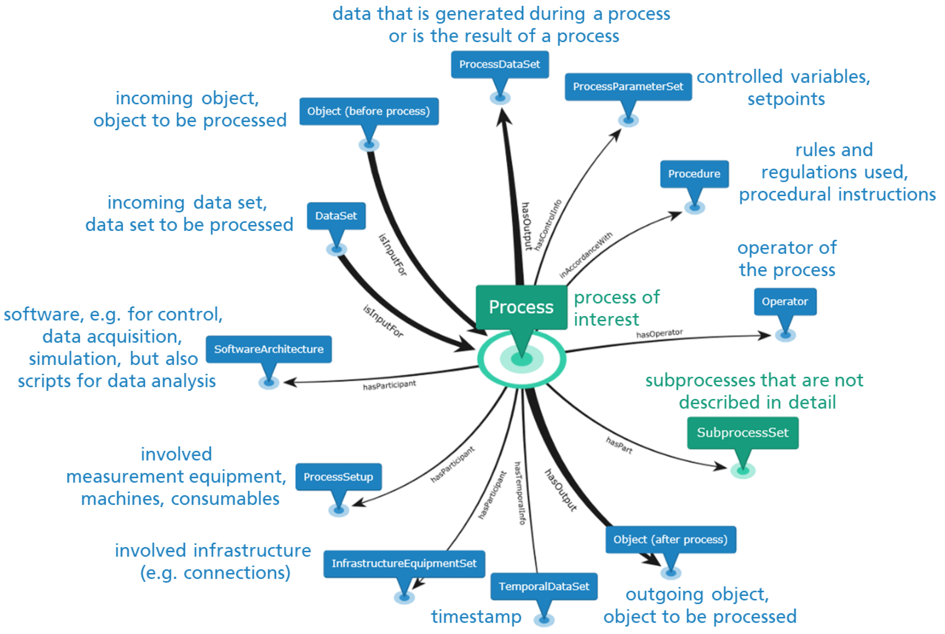Preprints 141954 g005