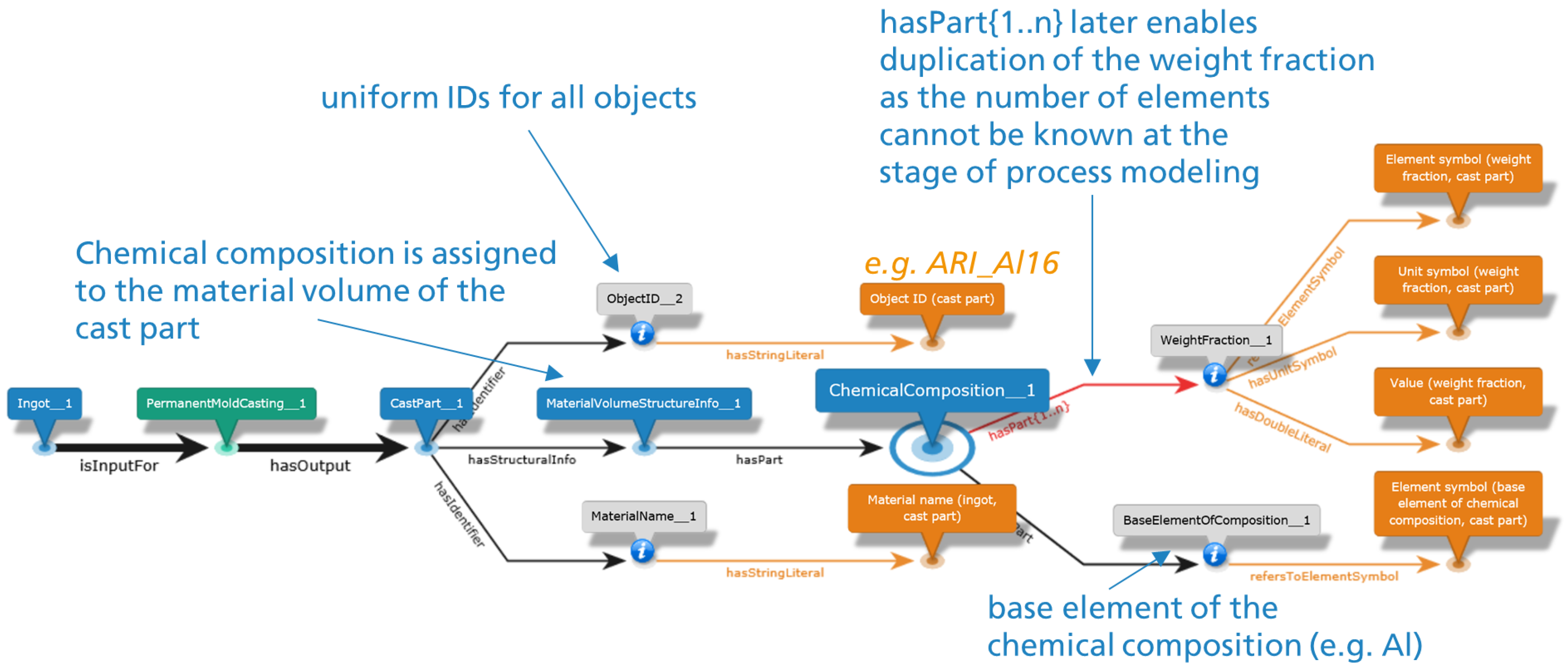 Preprints 141954 g008