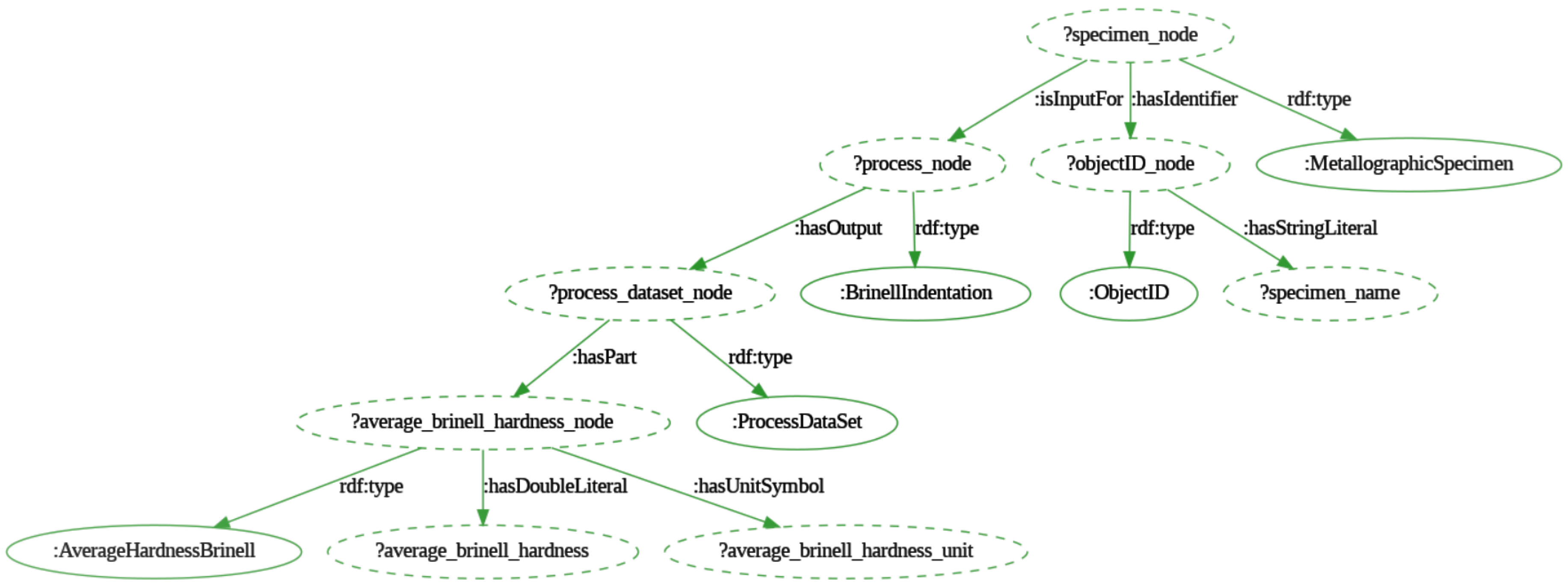 Preprints 141954 g011