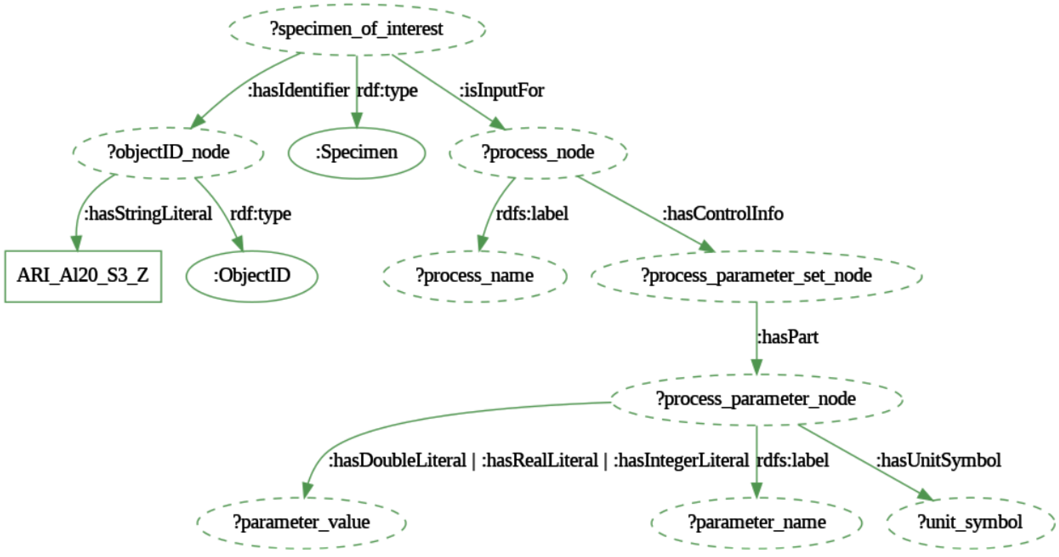 Preprints 141954 g012