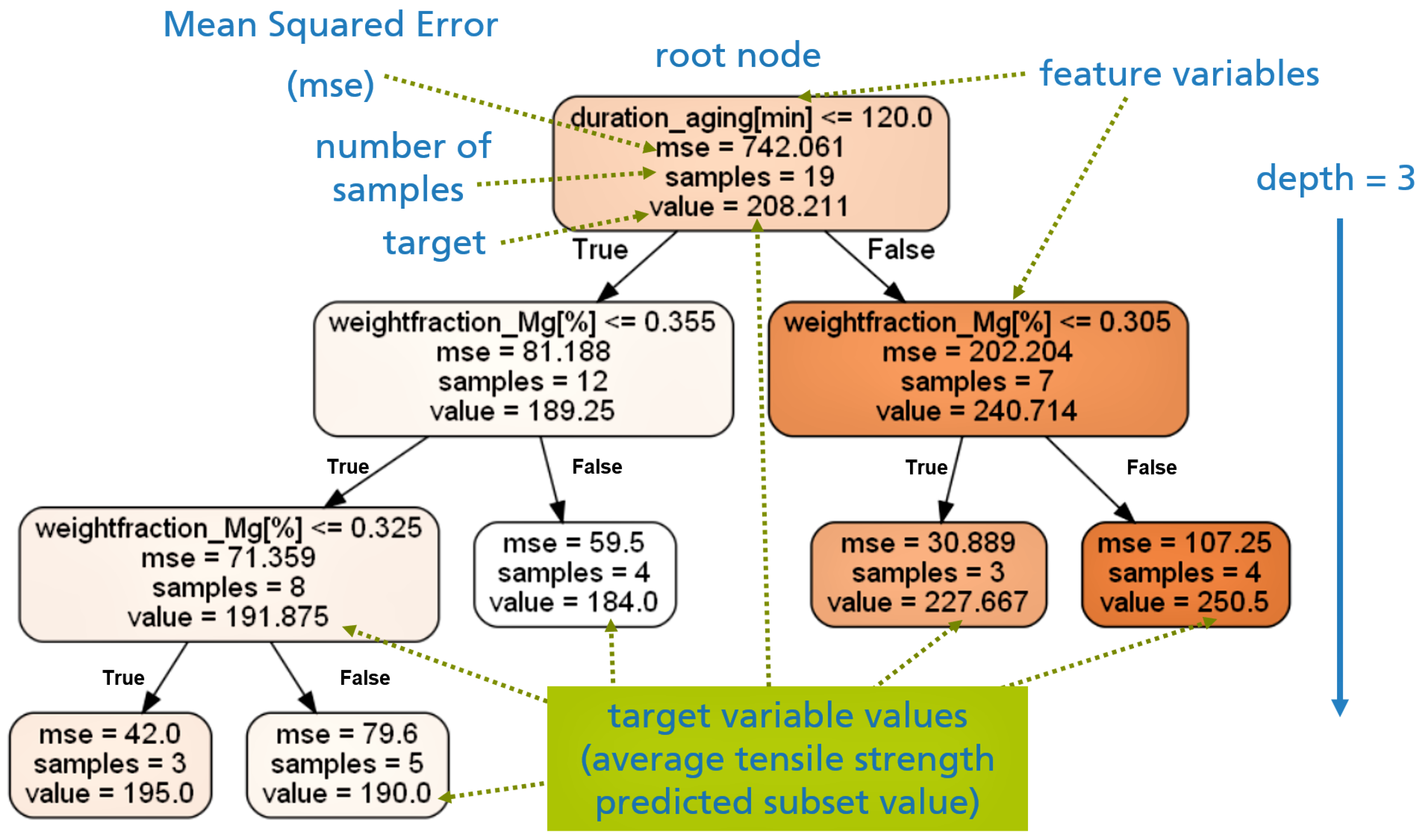 Preprints 141954 g014