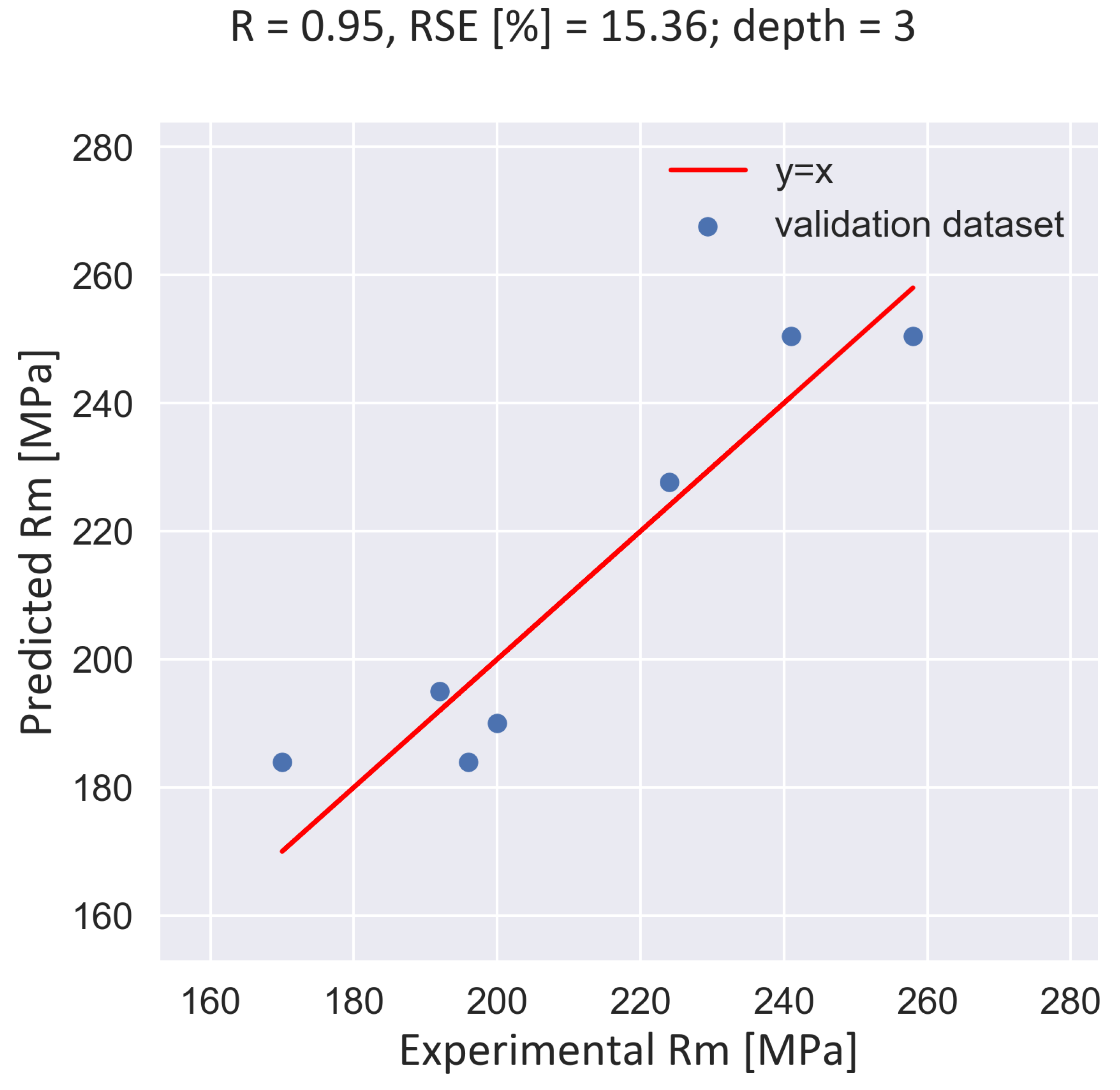 Preprints 141954 g015
