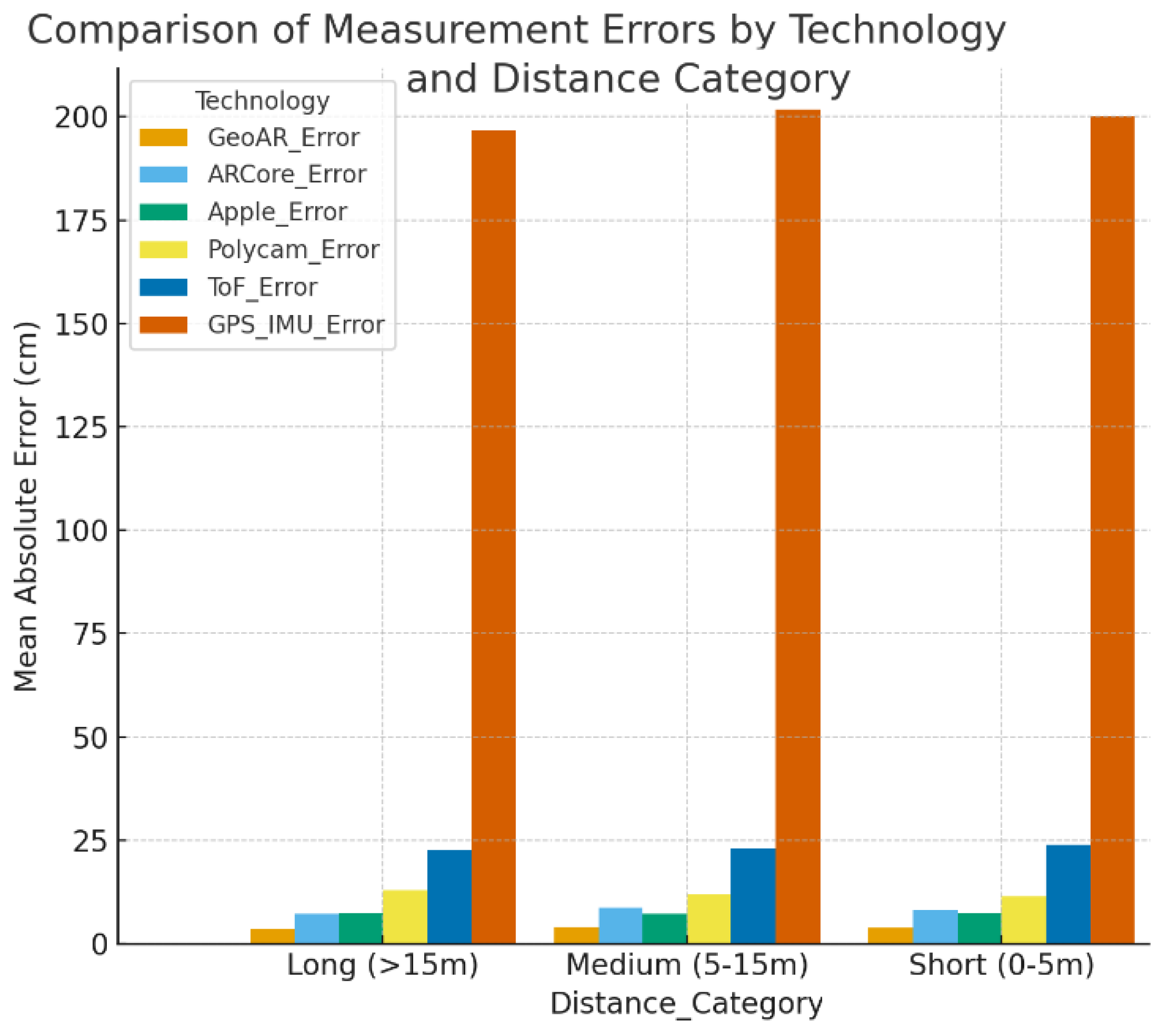 Preprints 193058 g001