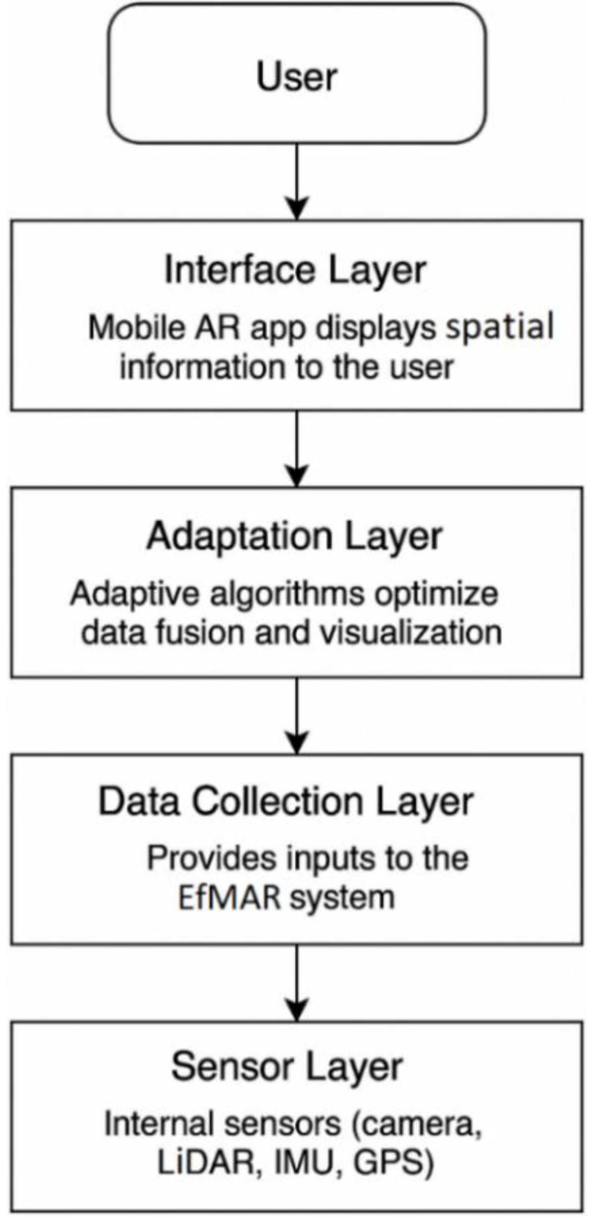 Preprints 193058 g002
