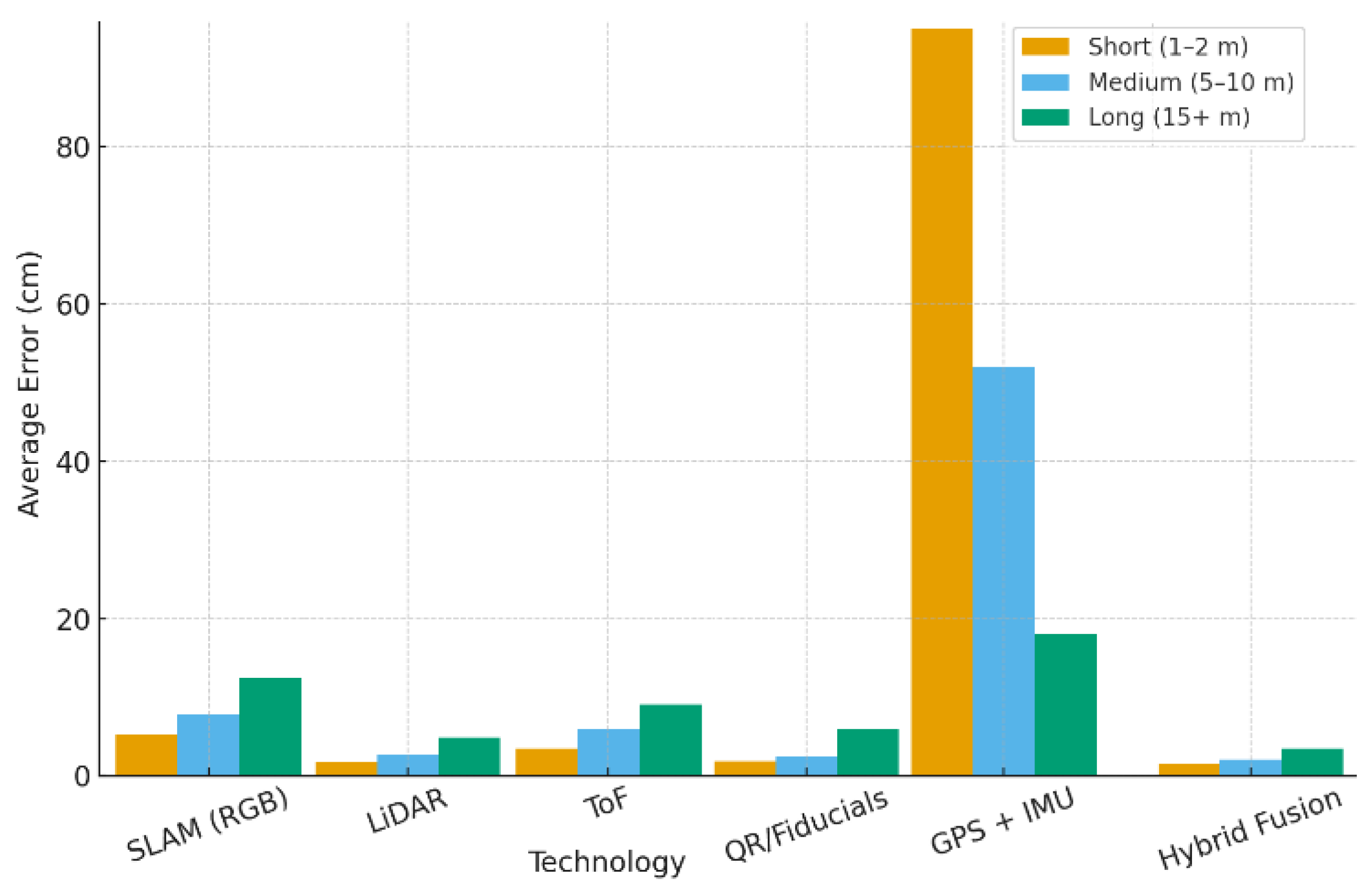 Preprints 193058 g003