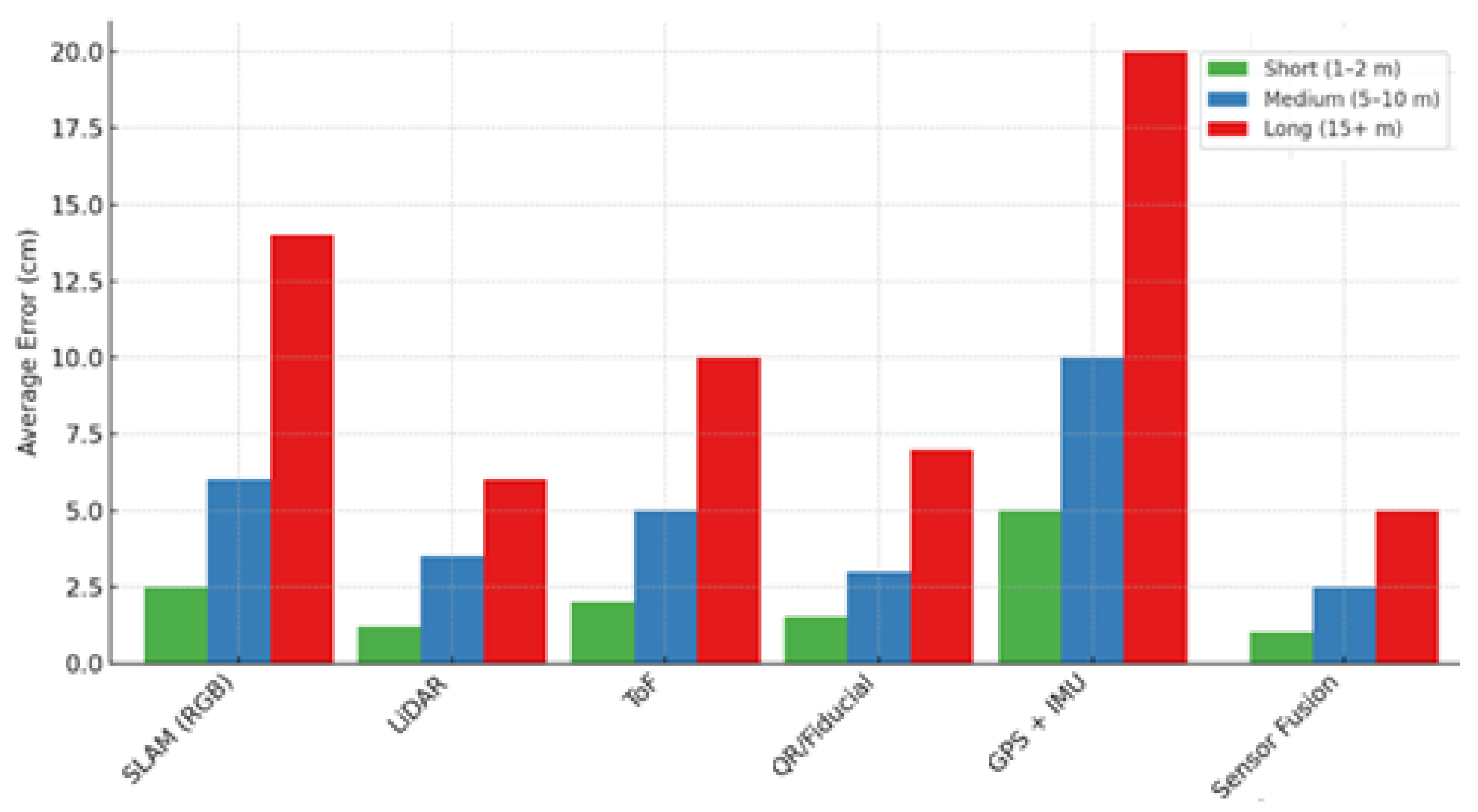 Preprints 193058 g004