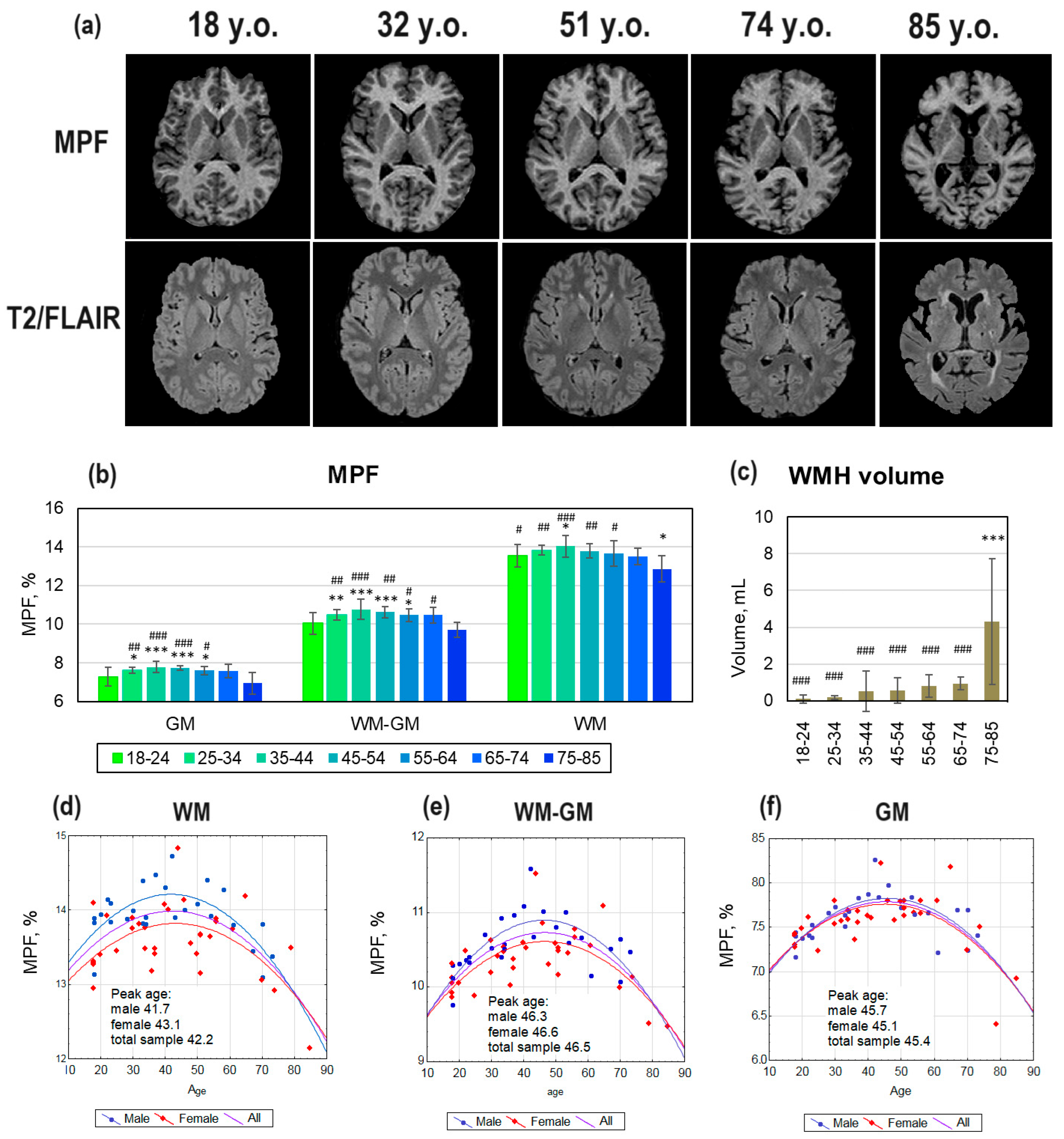 Preprints 189679 g002