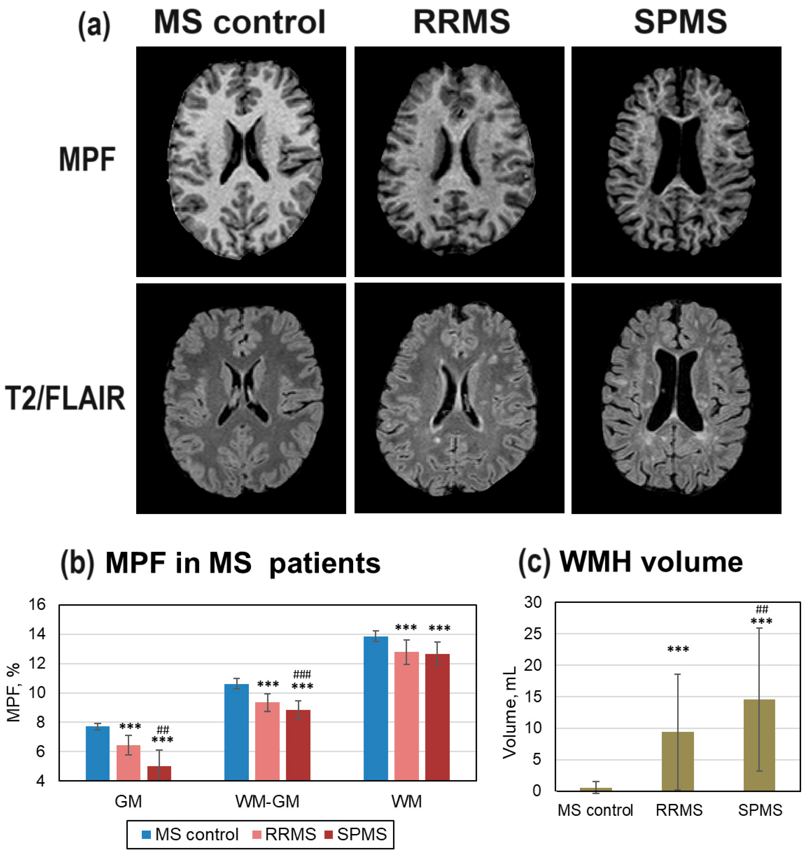 Preprints 189679 g003