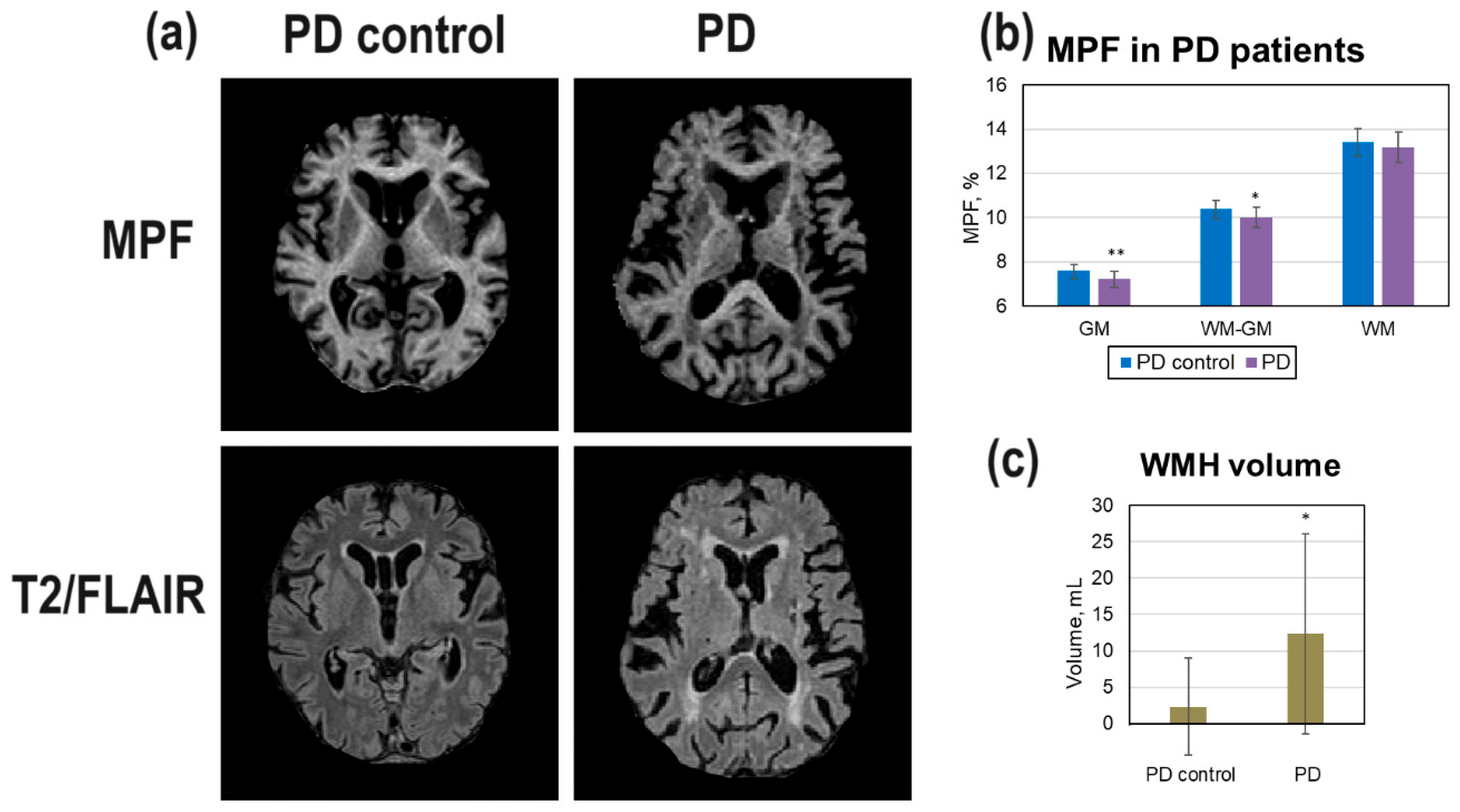 Preprints 189679 g004