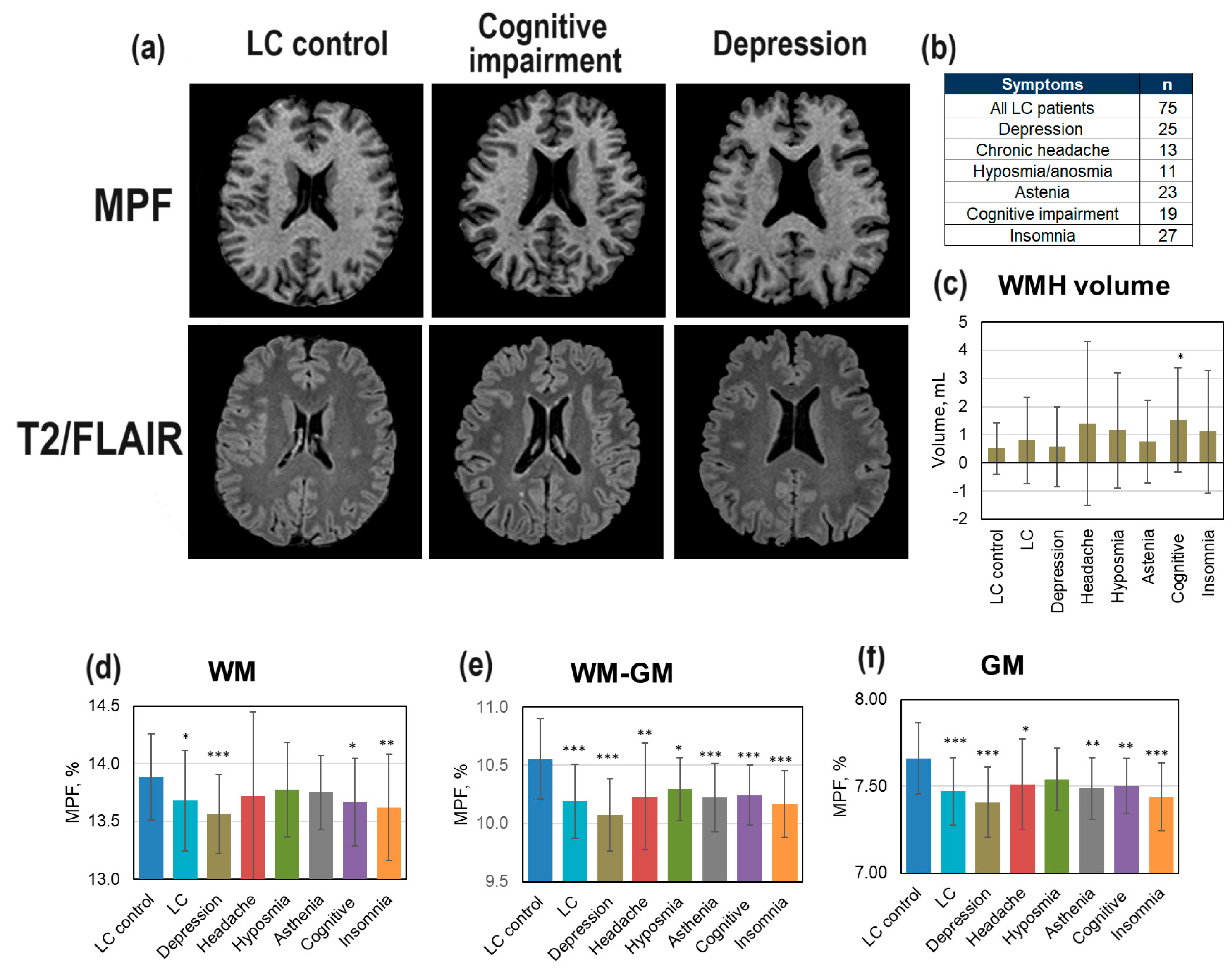 Preprints 189679 g005