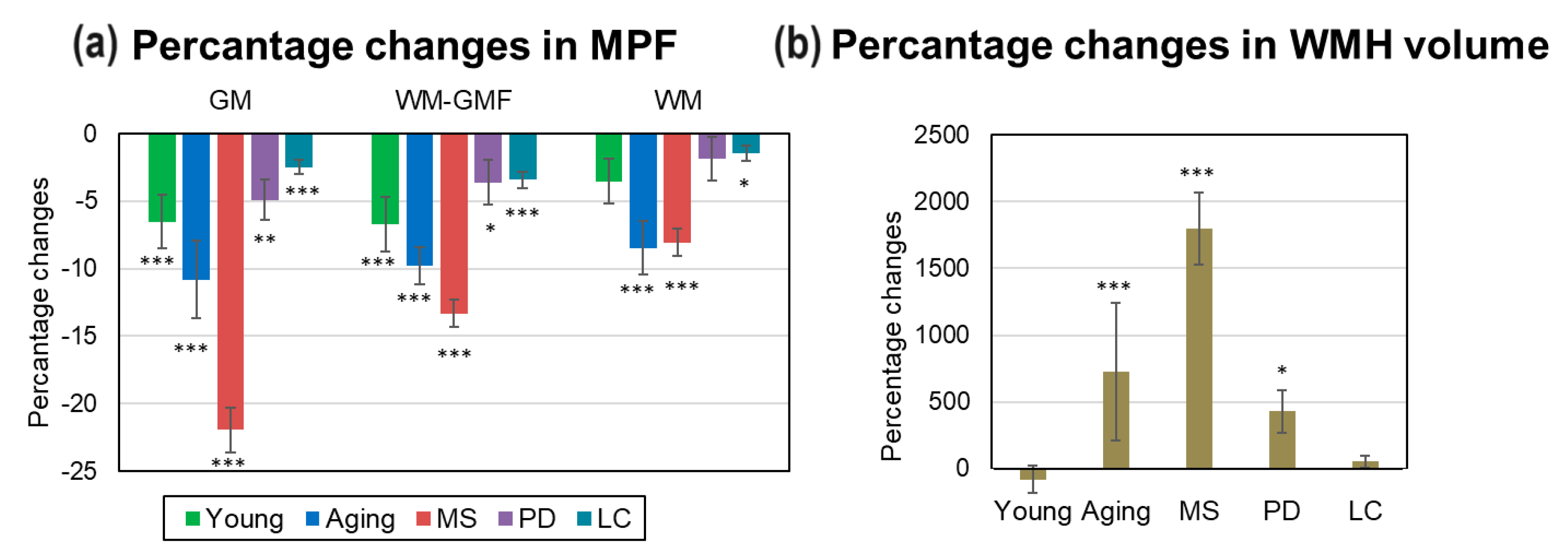 Preprints 189679 g006