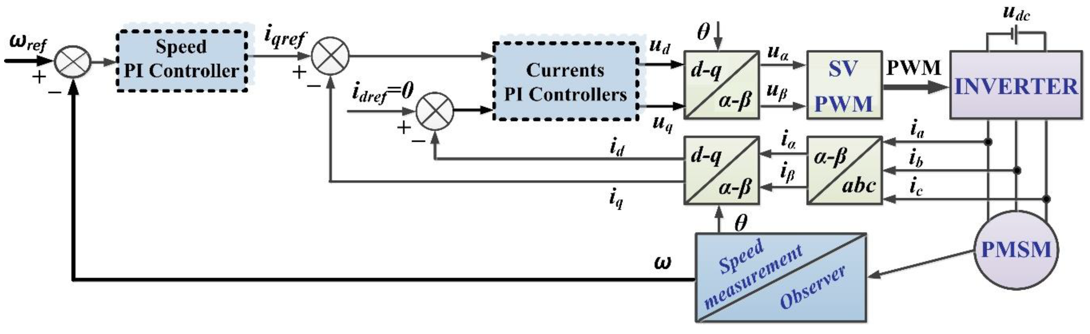 Preprints 76870 g001