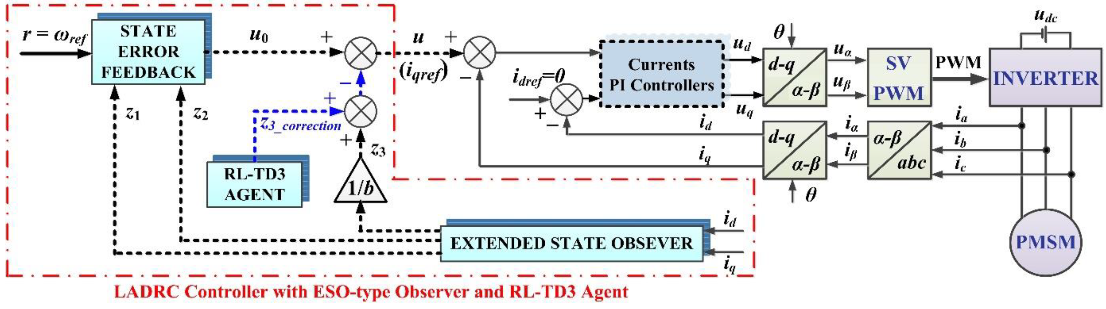 Preprints 76870 g002