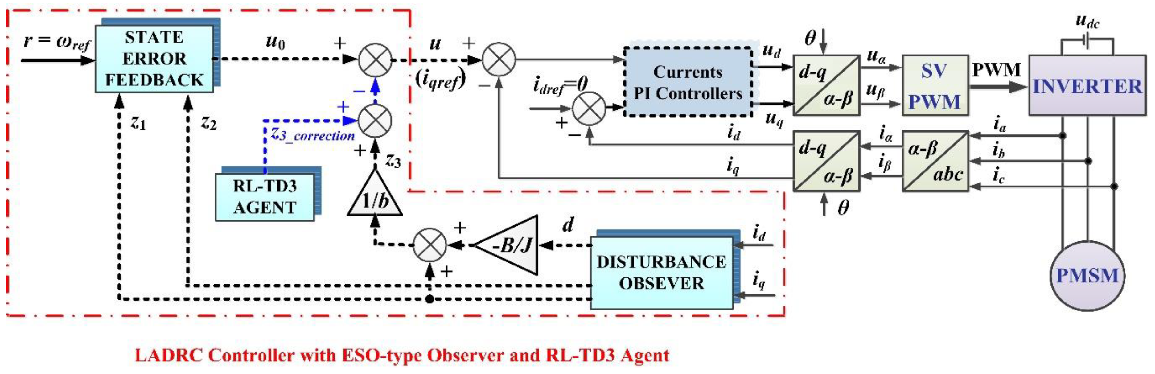 Preprints 76870 g003