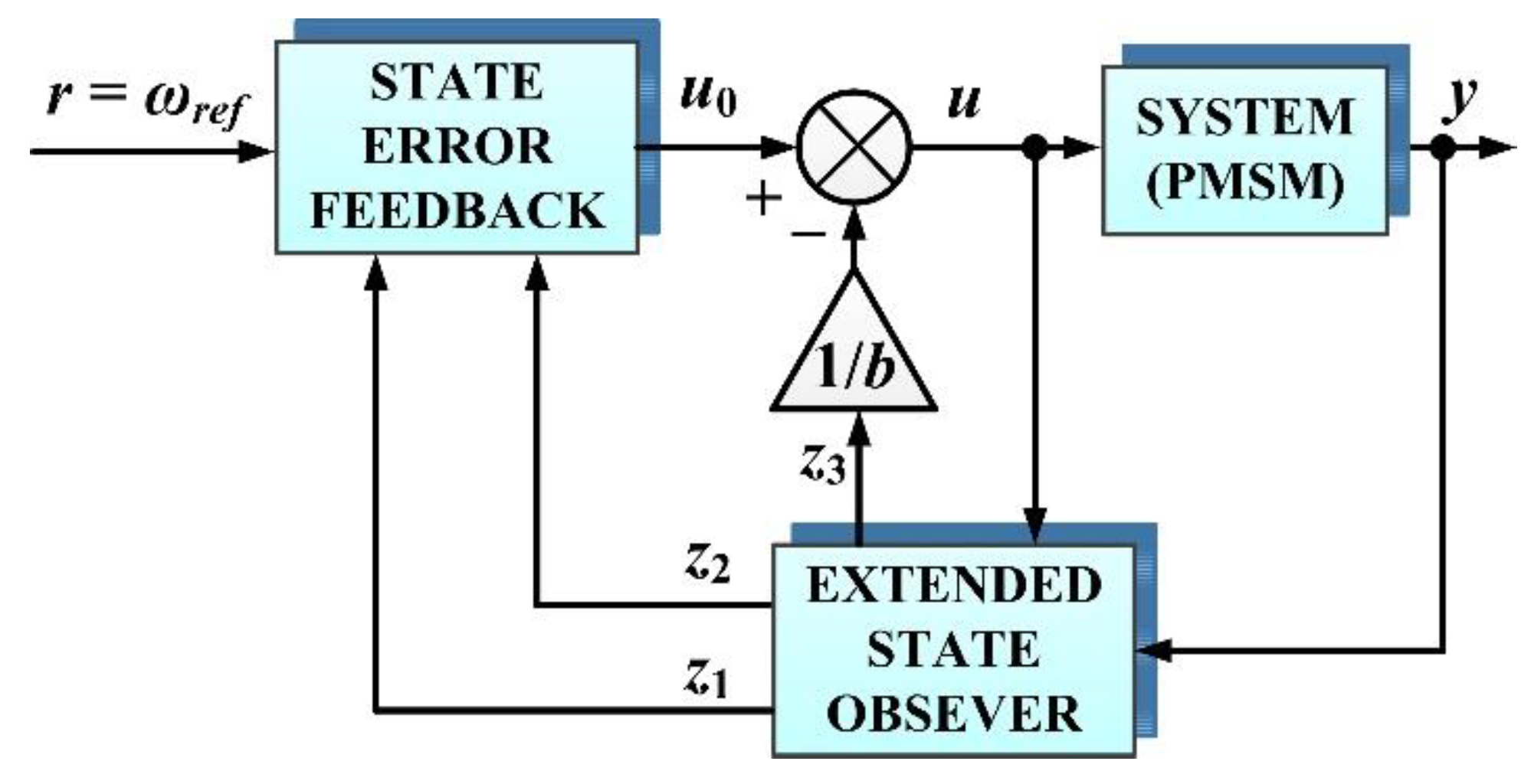 Preprints 76870 g004