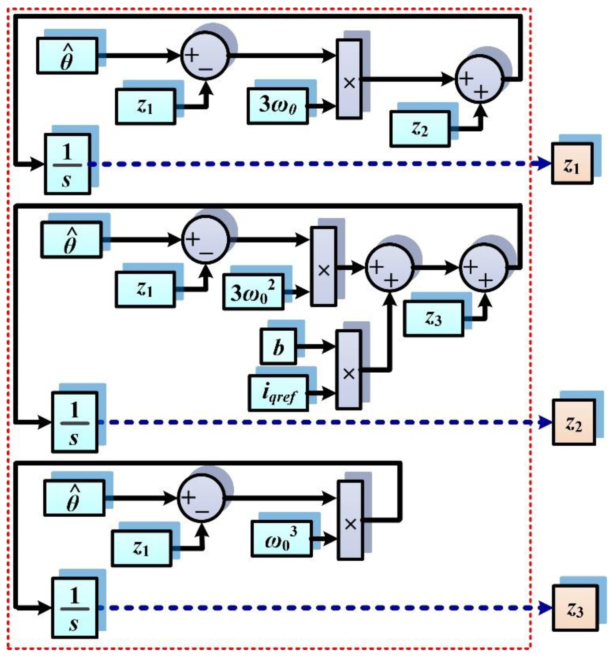 Preprints 76870 g005