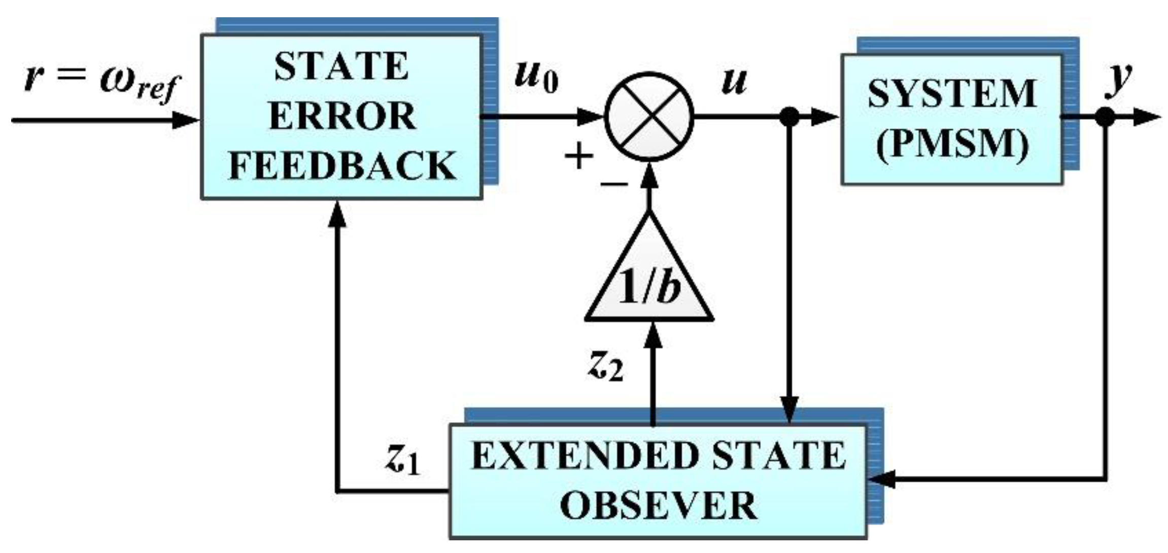 Preprints 76870 g006