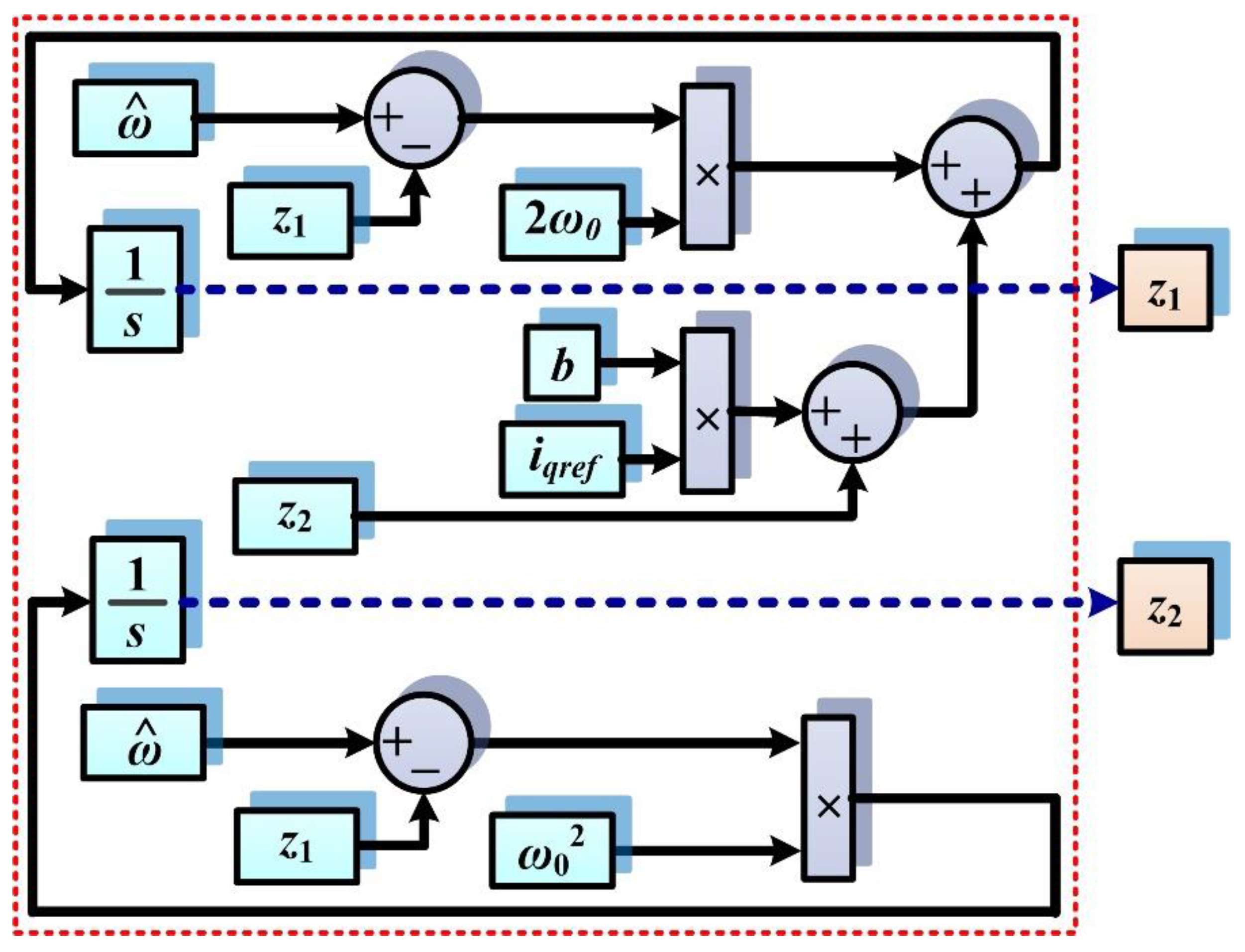 Preprints 76870 g007