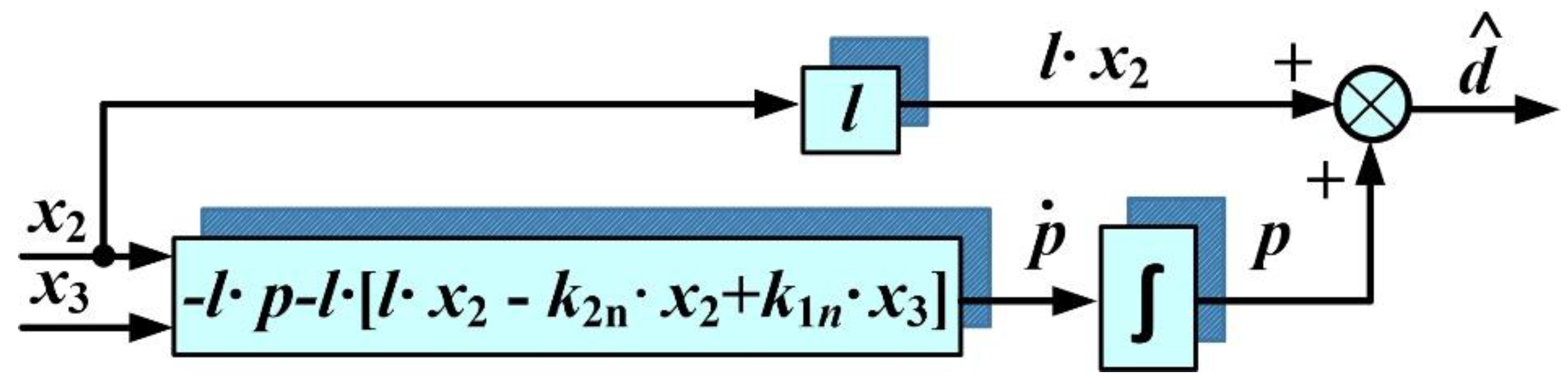 Preprints 76870 g008