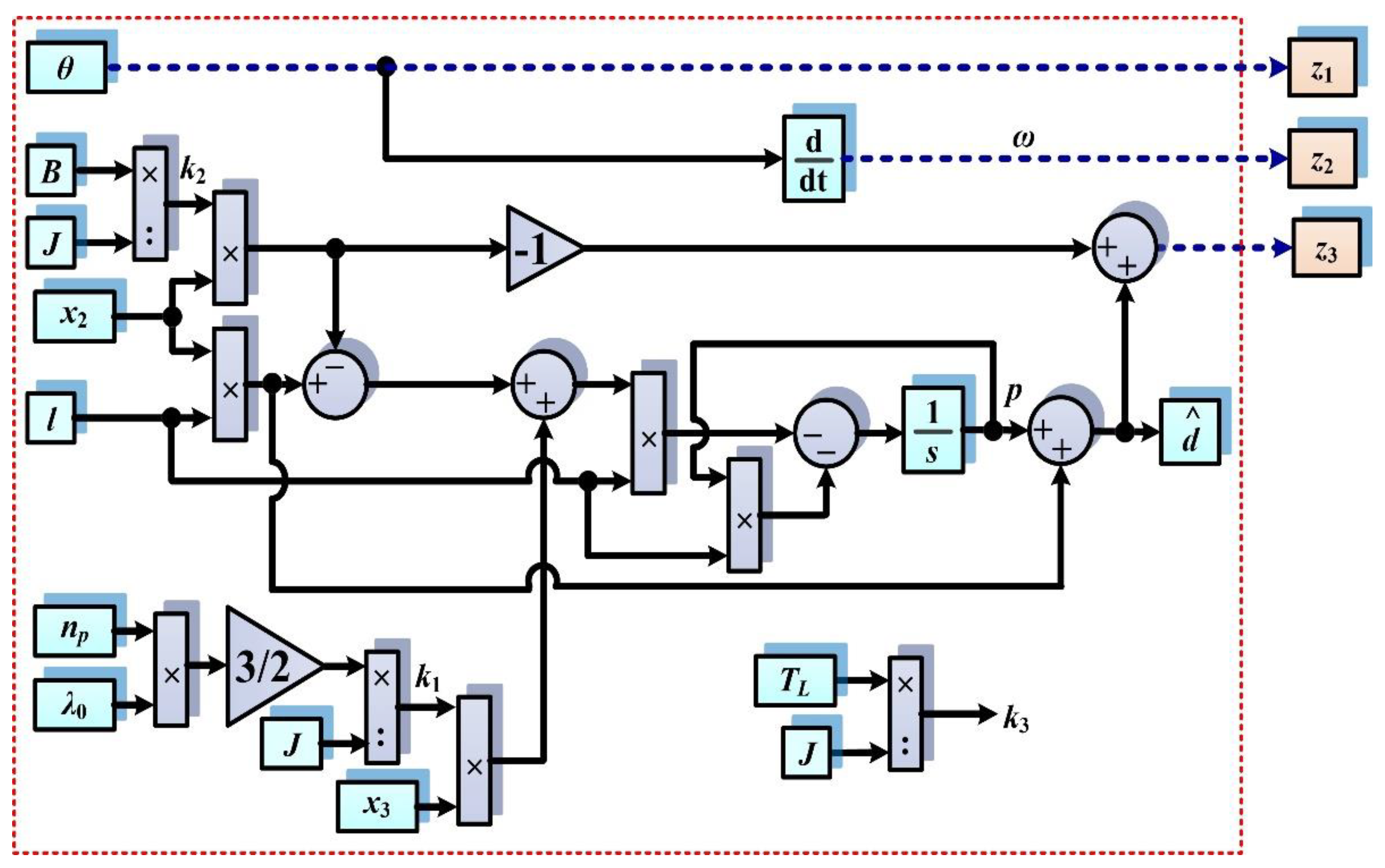Preprints 76870 g009