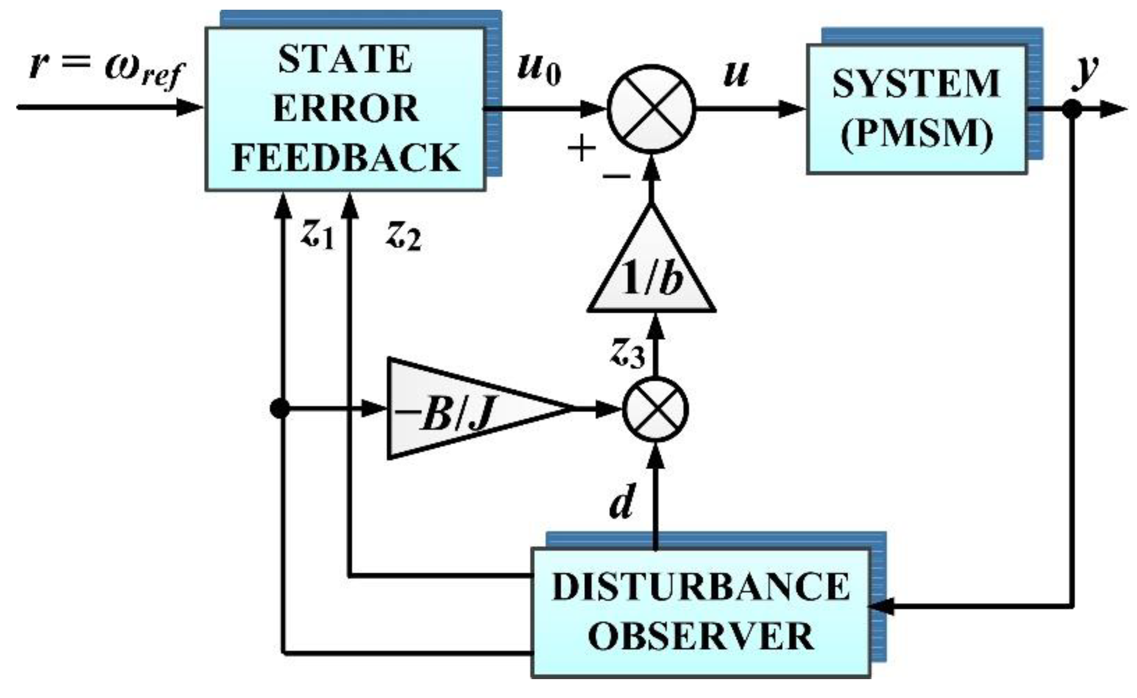 Preprints 76870 g010