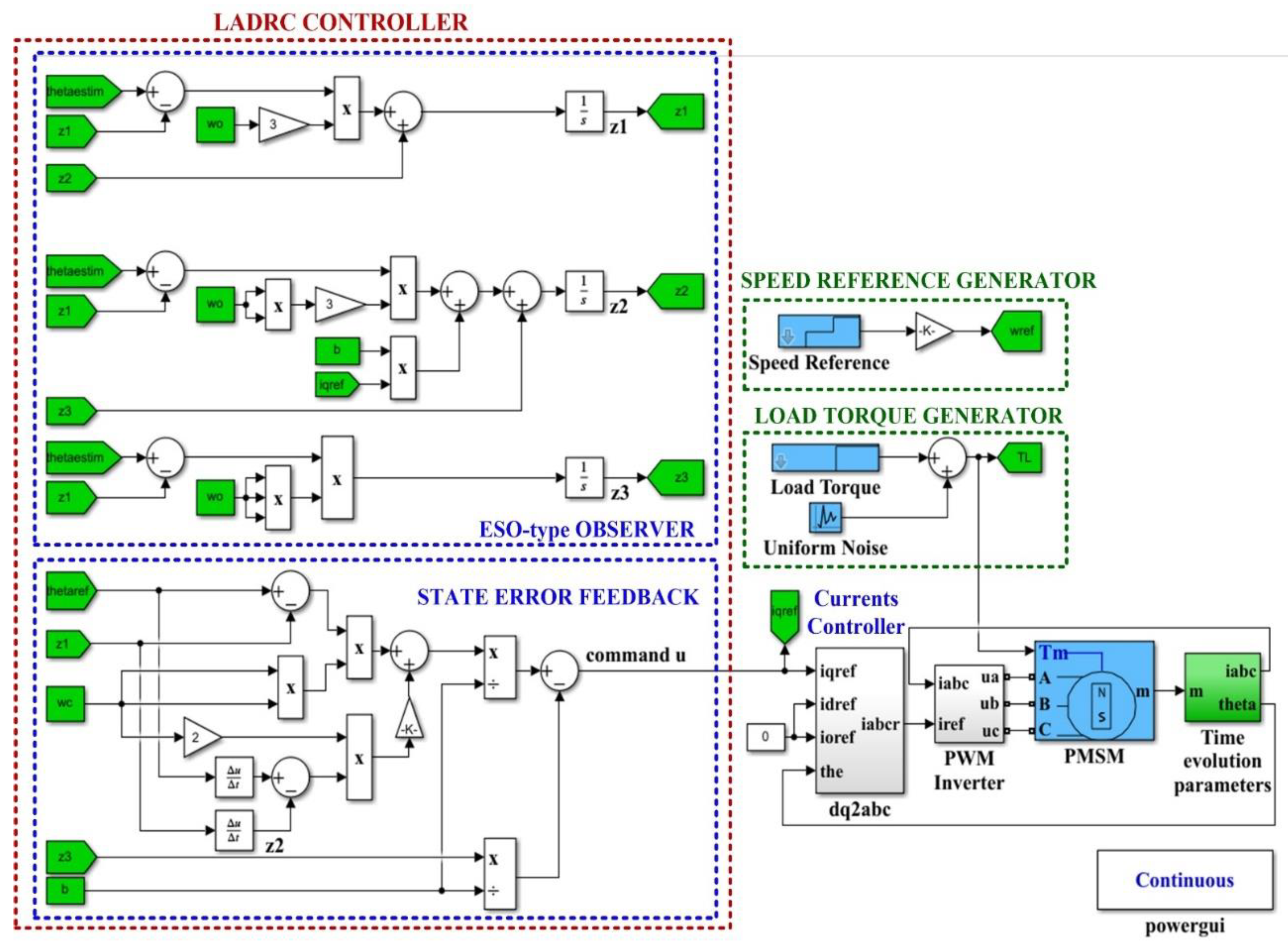 Preprints 76870 g011
