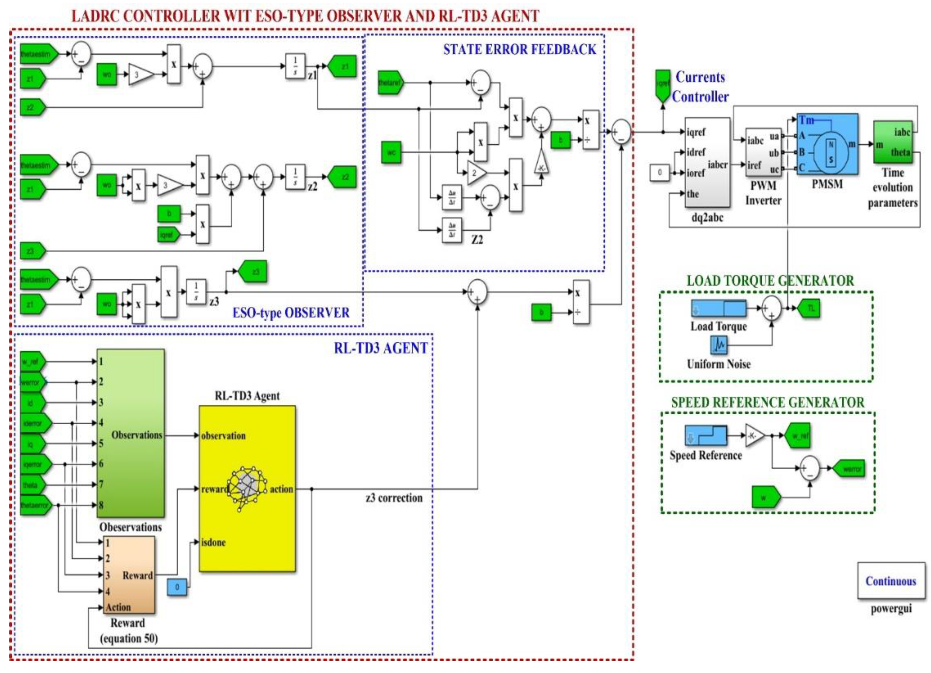 Preprints 76870 g012