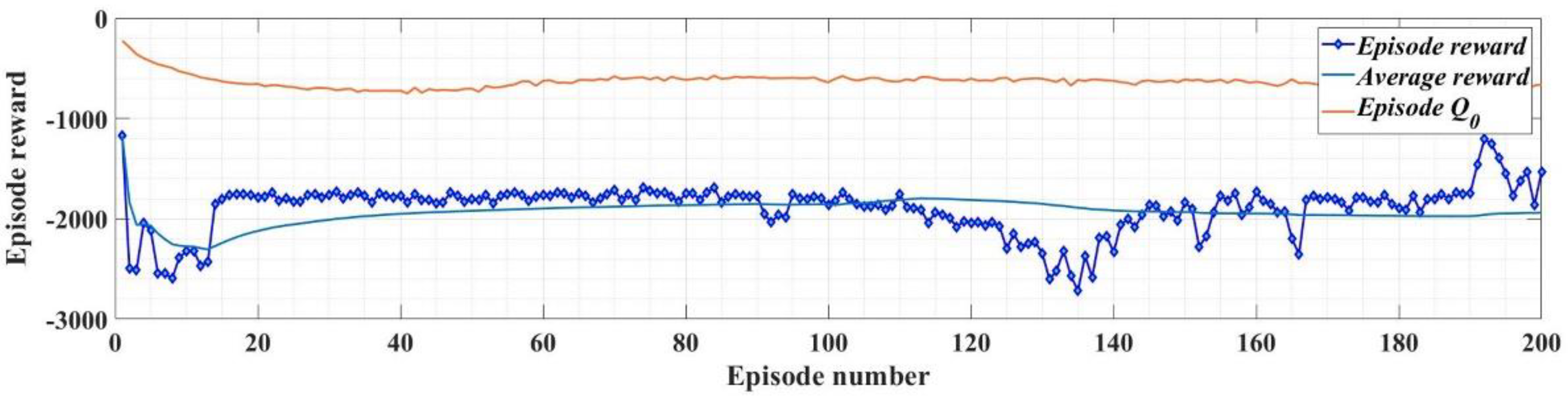 Preprints 76870 g013
