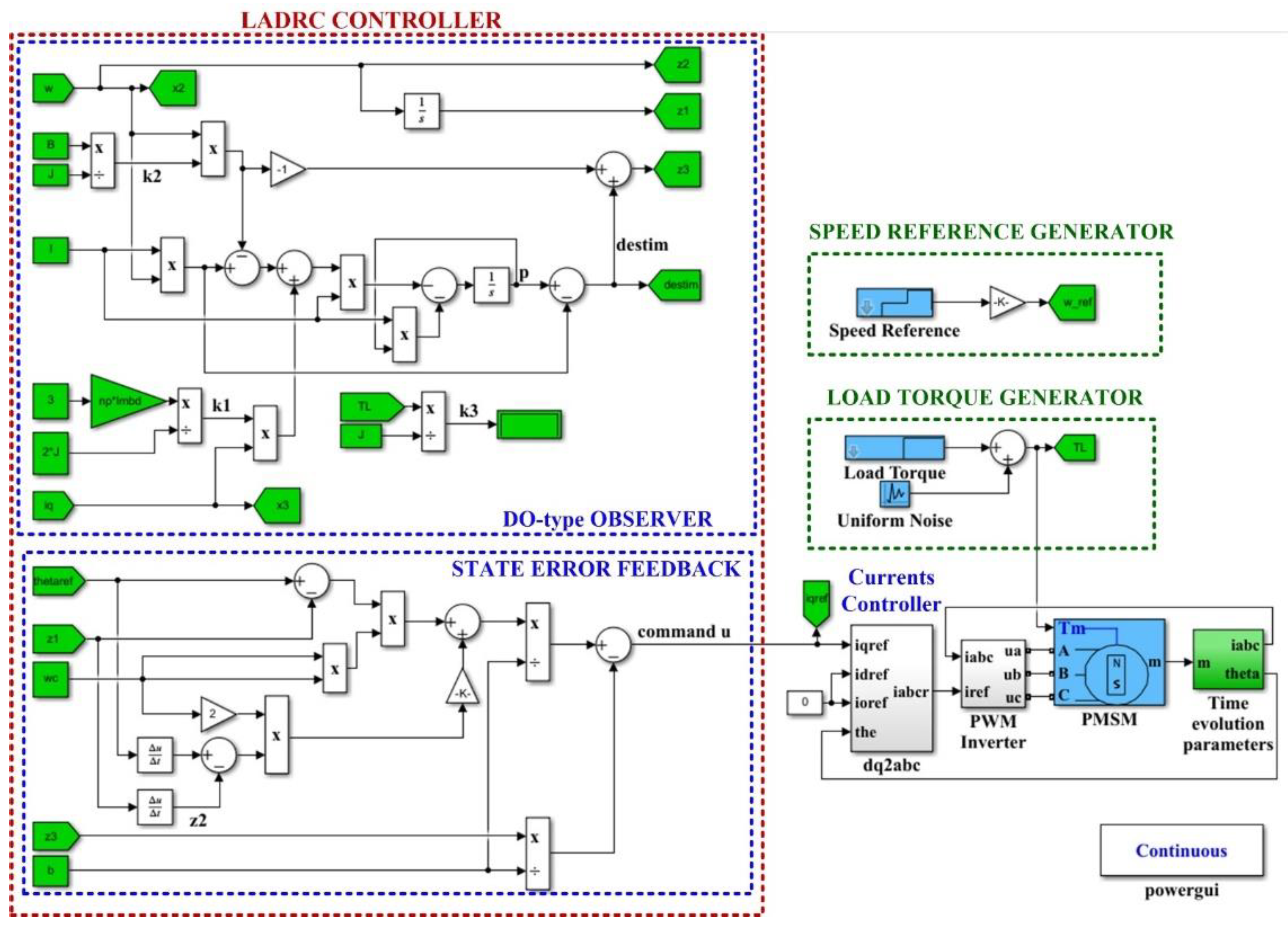 Preprints 76870 g014