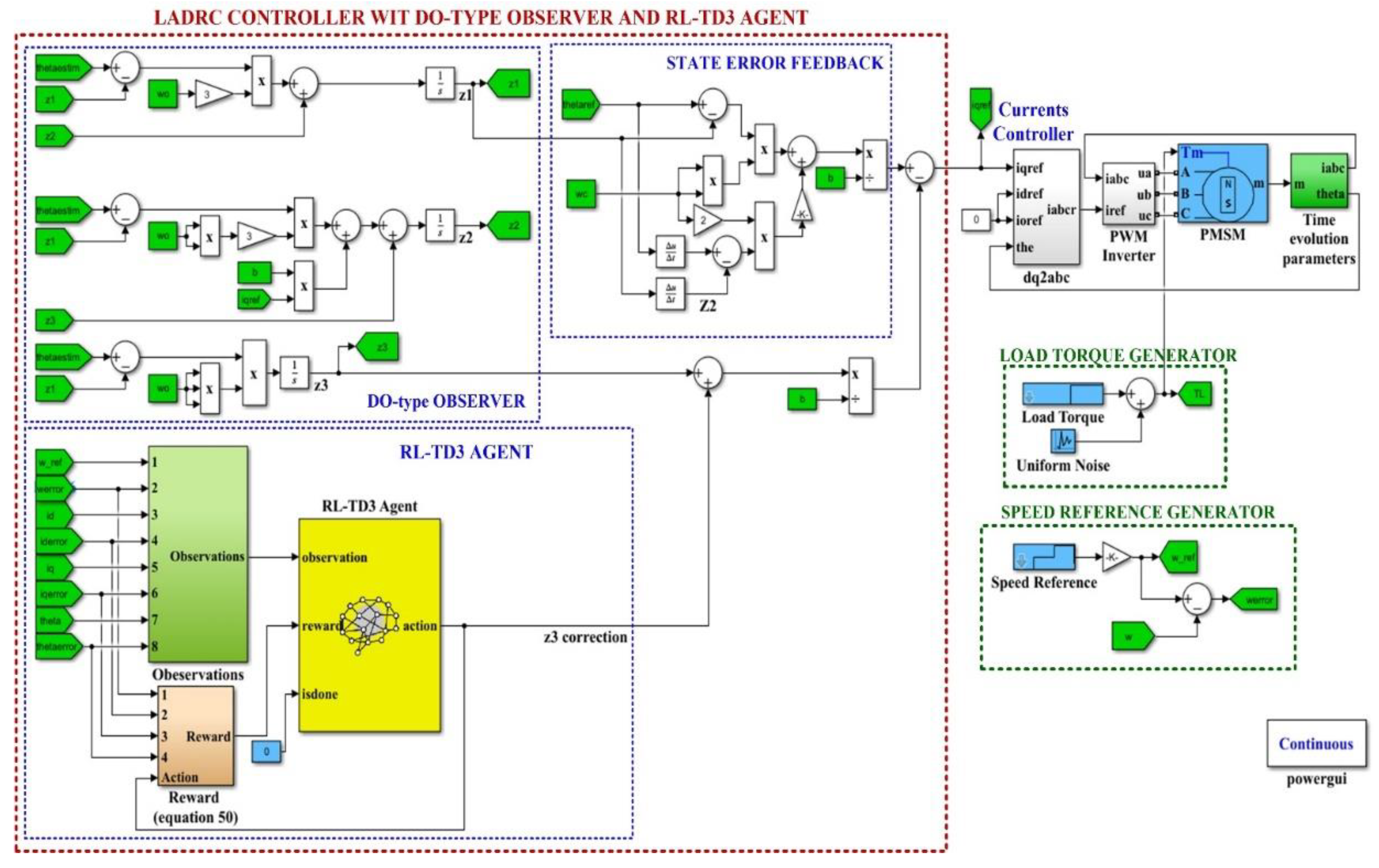 Preprints 76870 g015