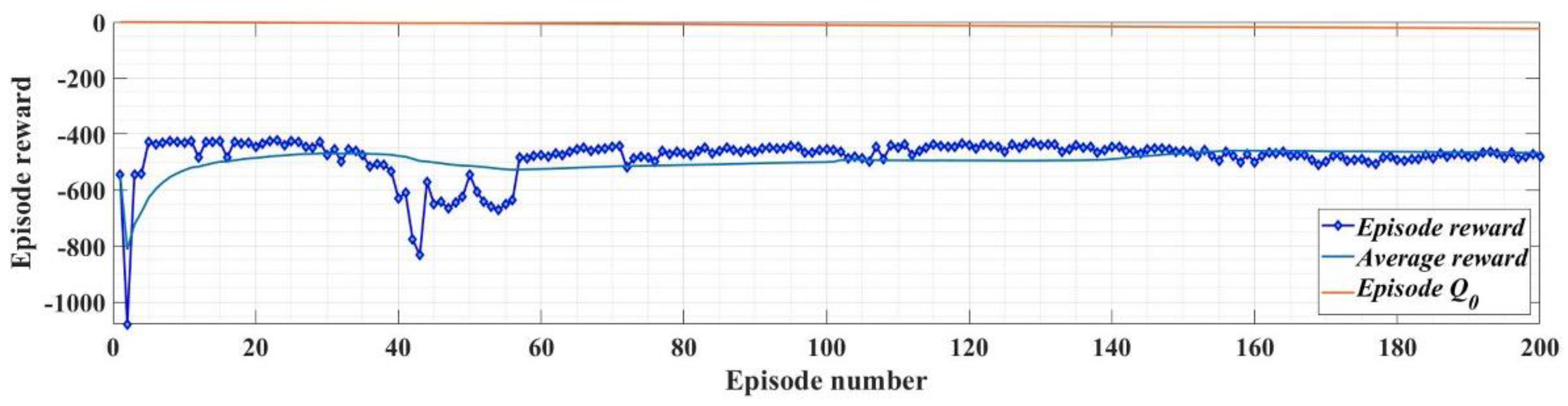 Preprints 76870 g016
