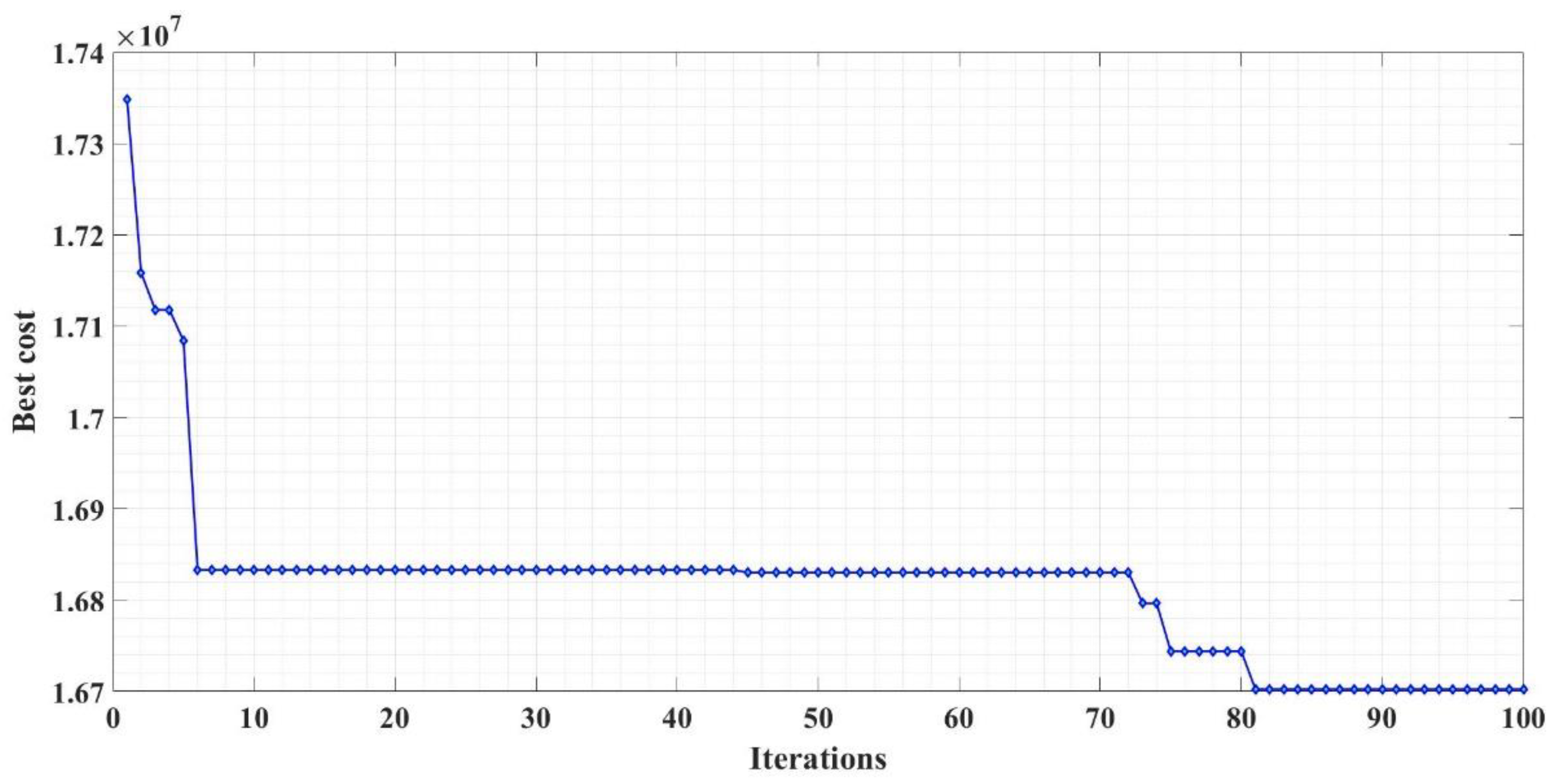 Preprints 76870 g017