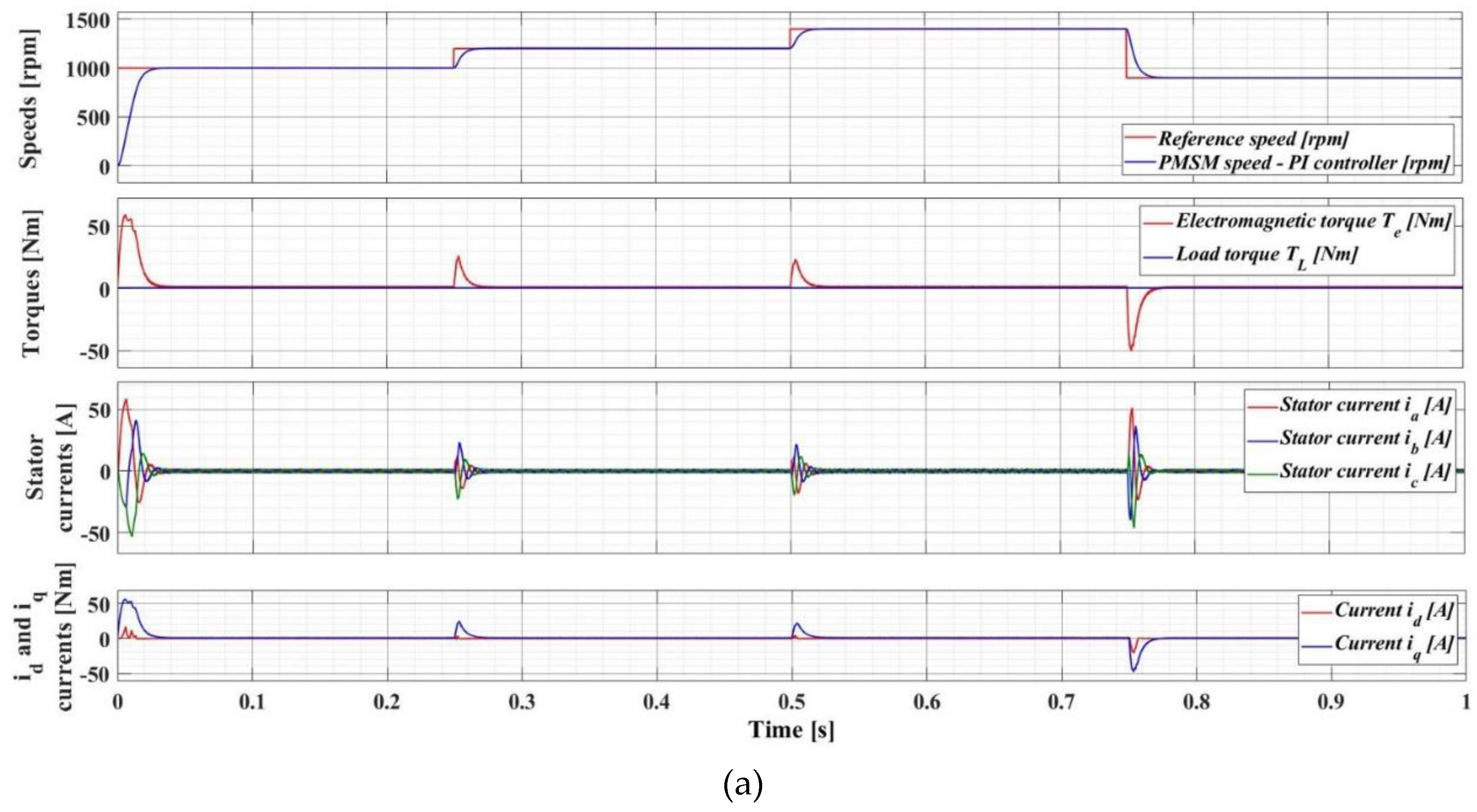 Preprints 76870 g018a