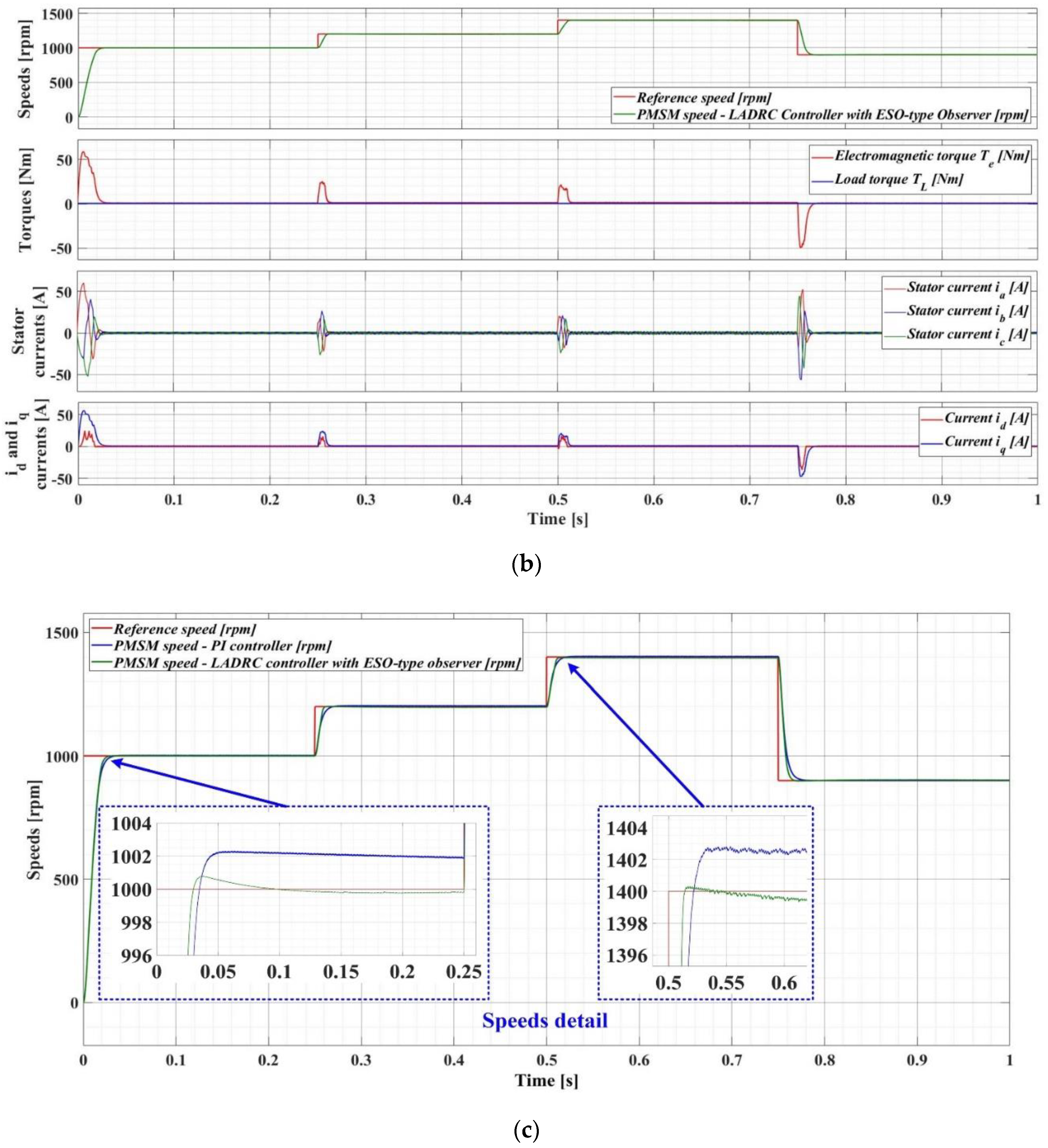 Preprints 76870 g018b