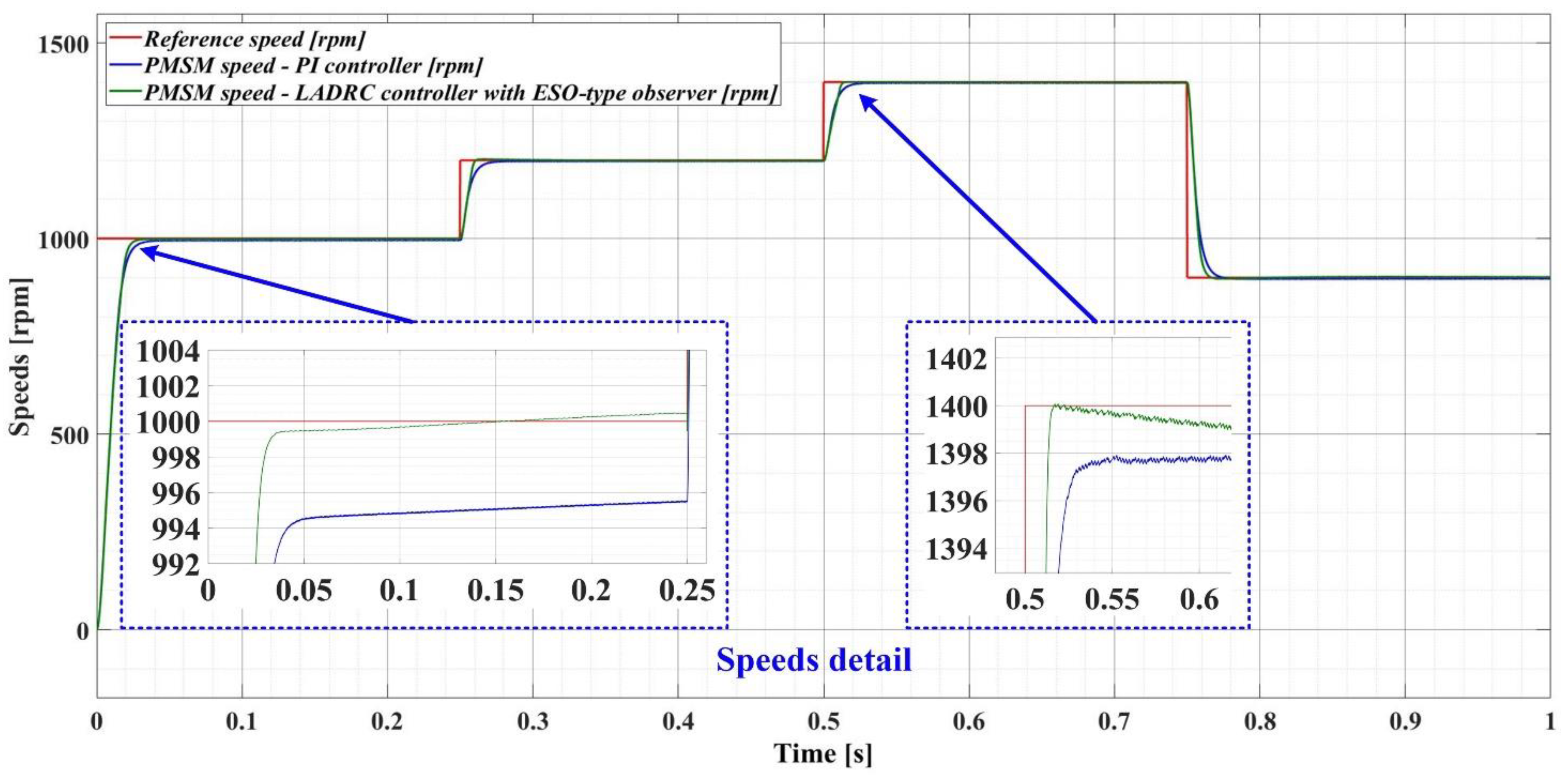 Preprints 76870 g019