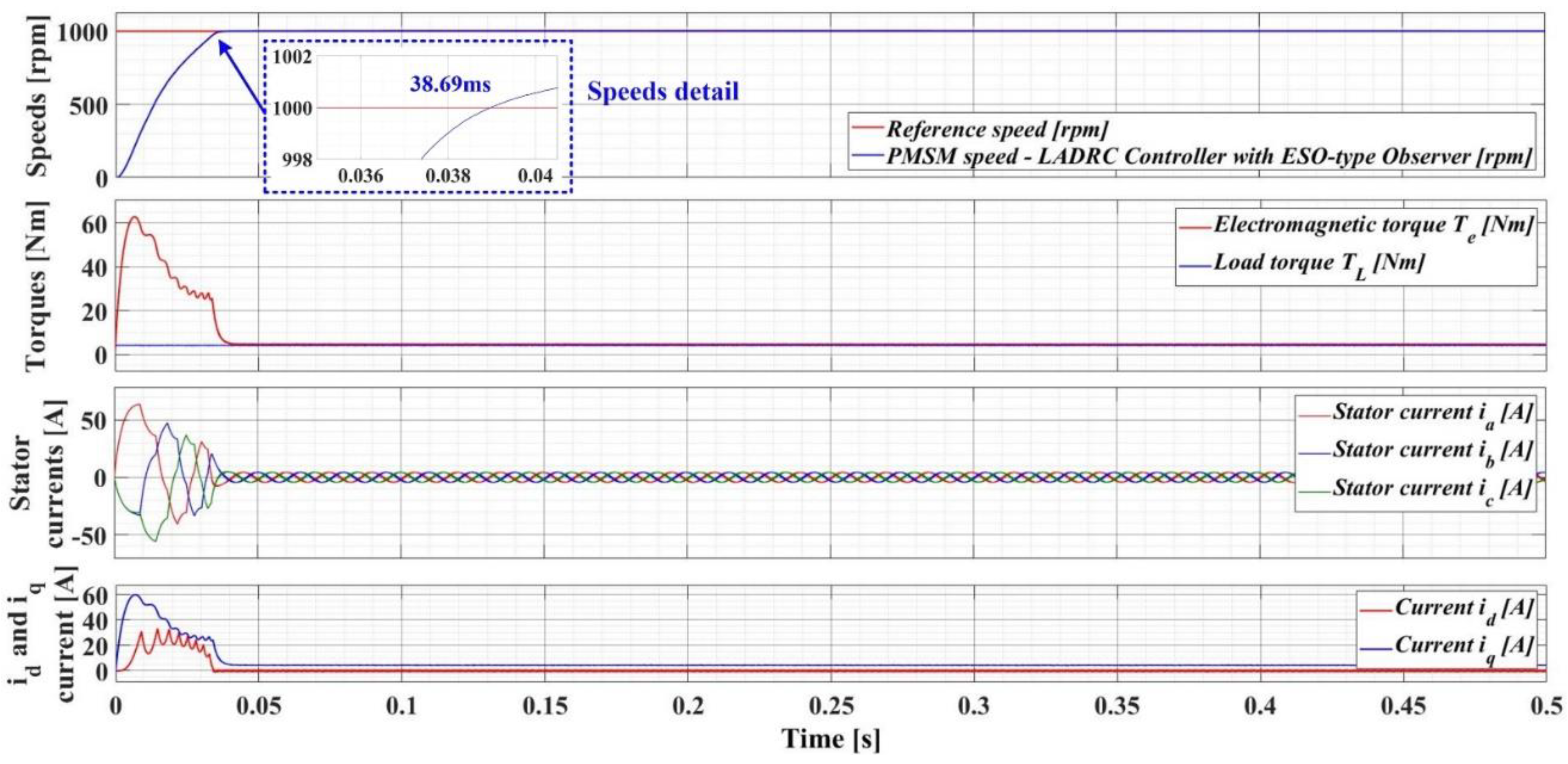 Preprints 76870 g021