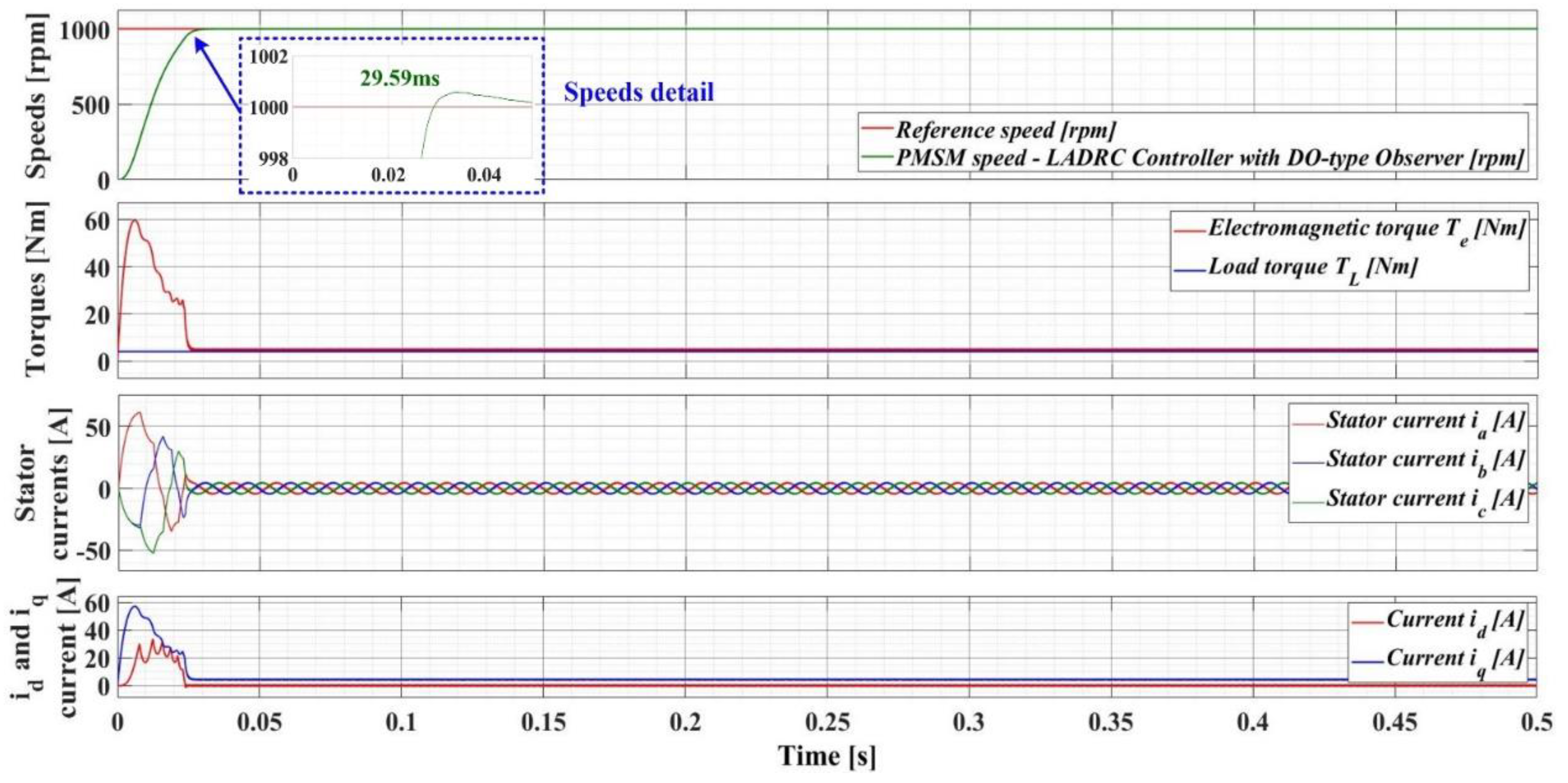 Preprints 76870 g022