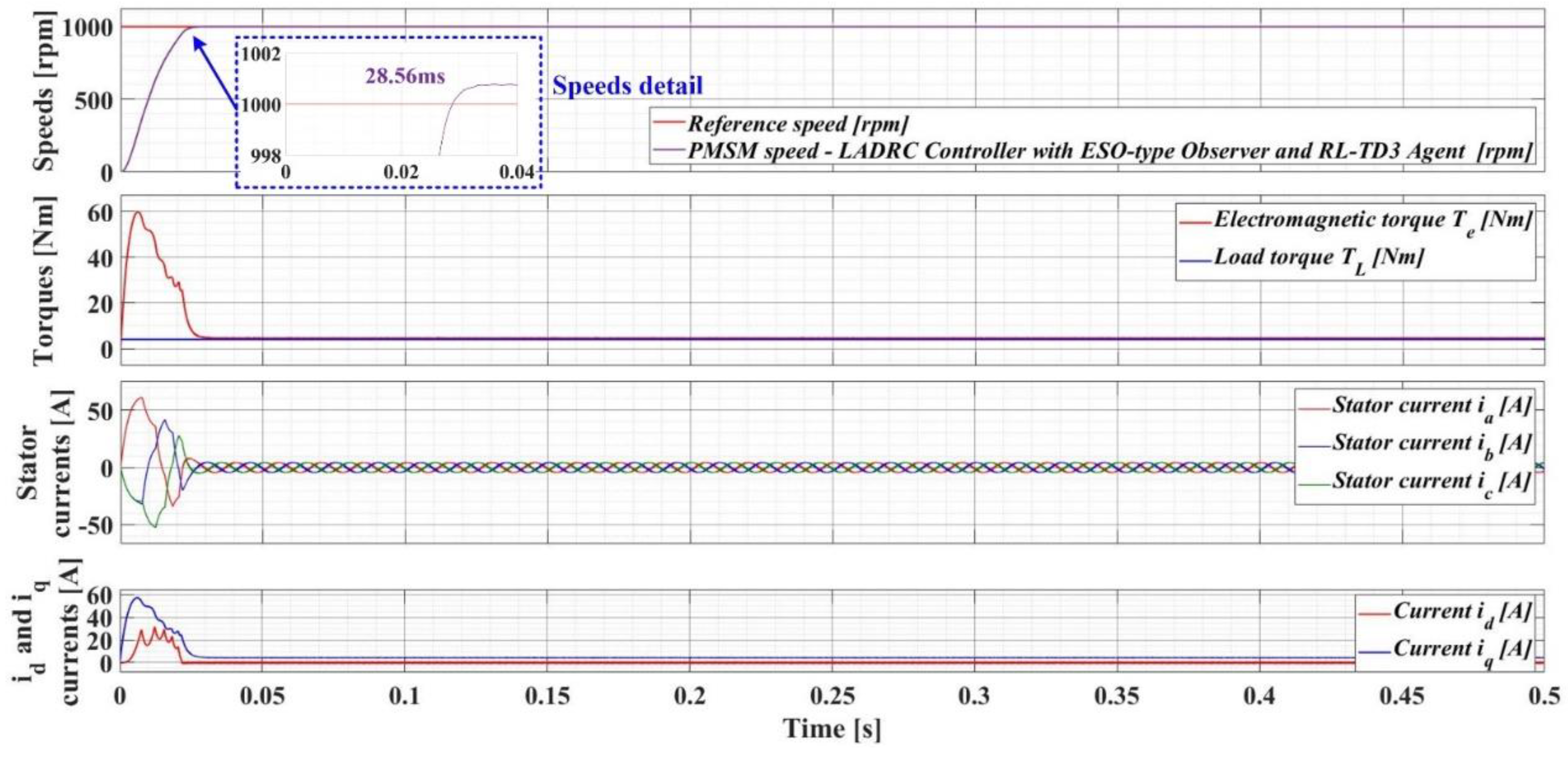Preprints 76870 g023