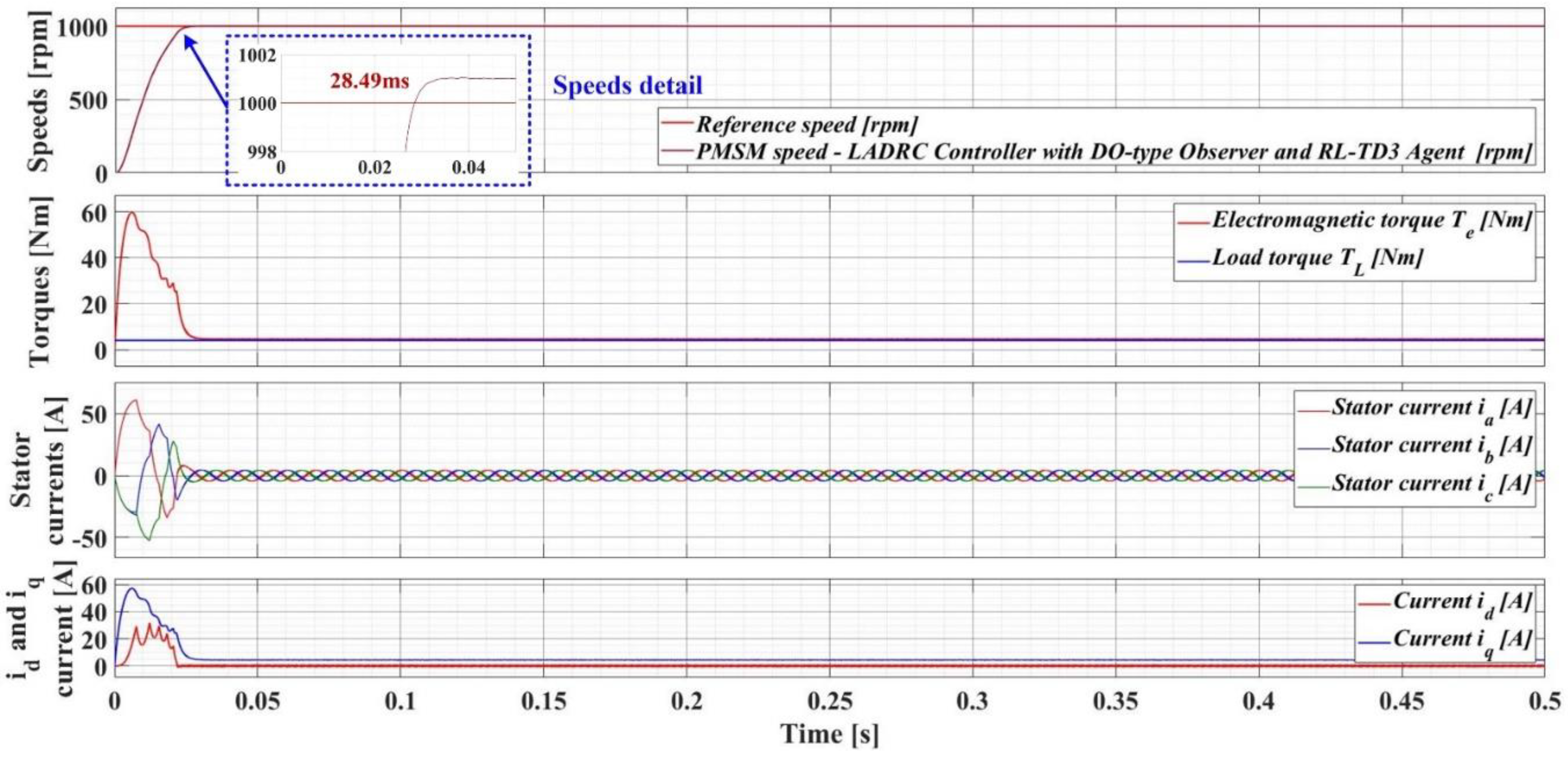 Preprints 76870 g024