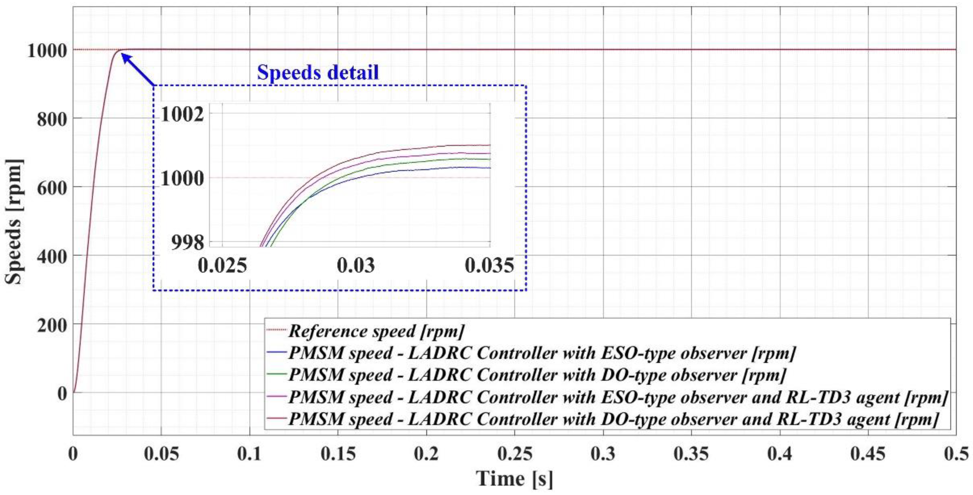 Preprints 76870 g025