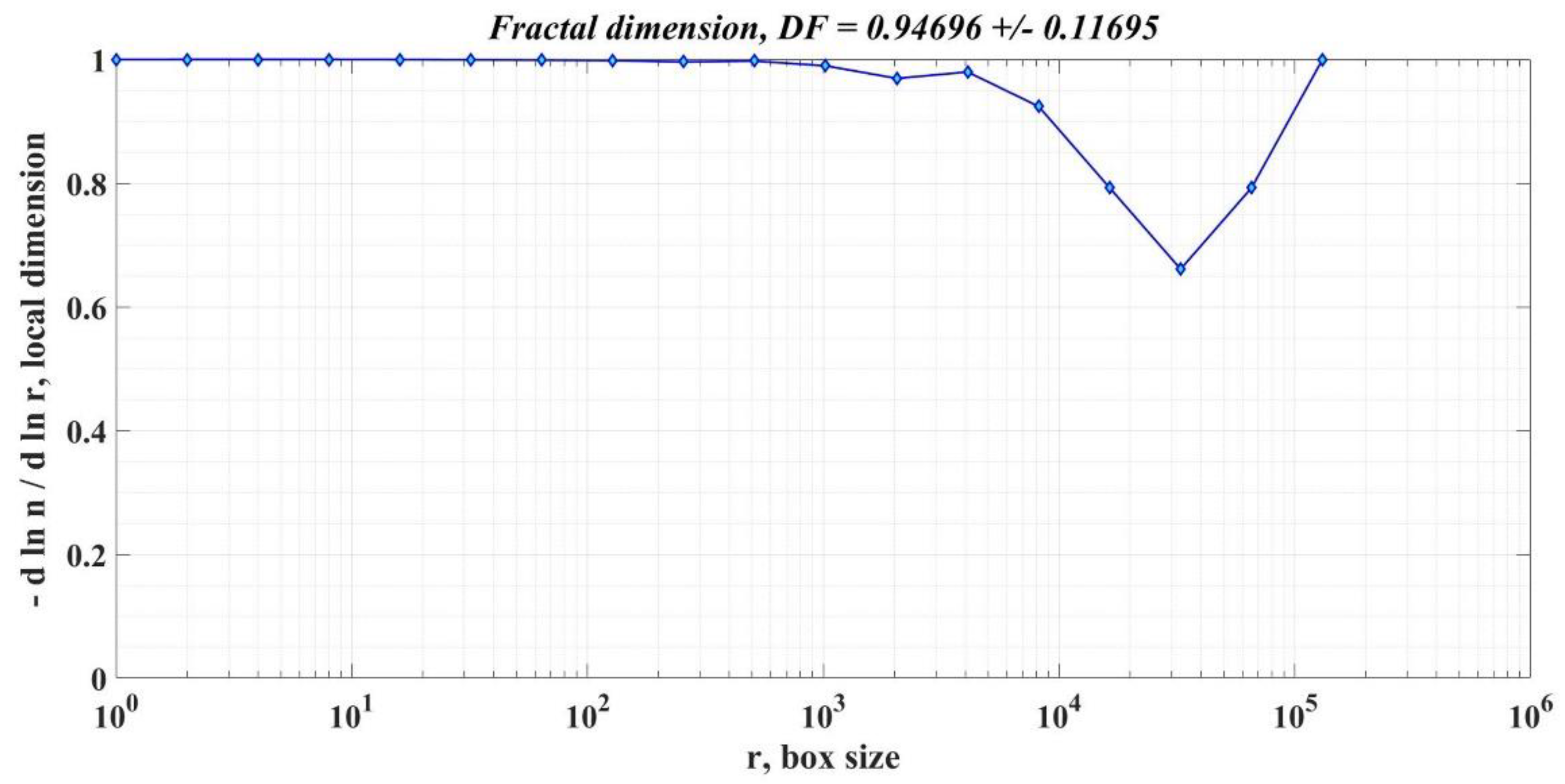 Preprints 76870 g027